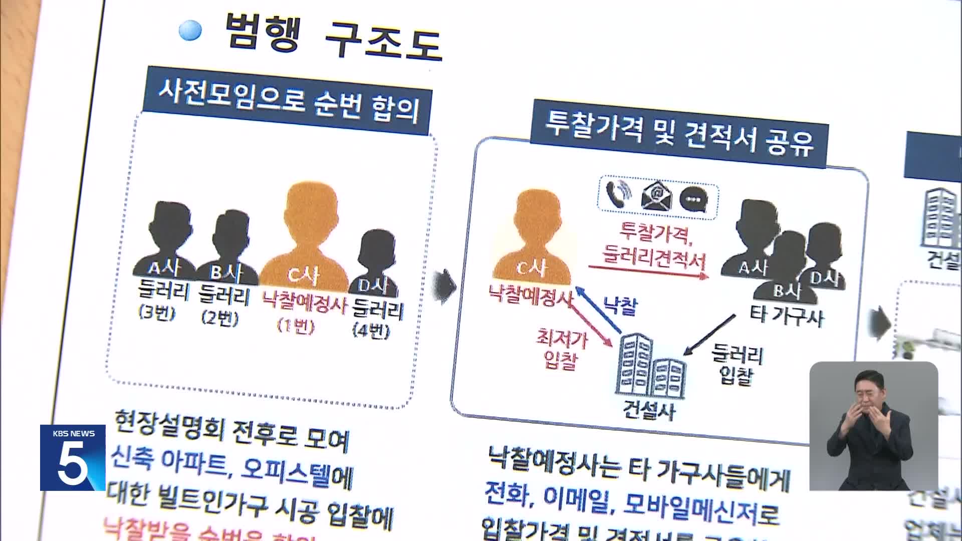 가구 비싼 이유 있었네…‘2조 3천억대 입찰 담합’ 한샘 등 8곳 기소