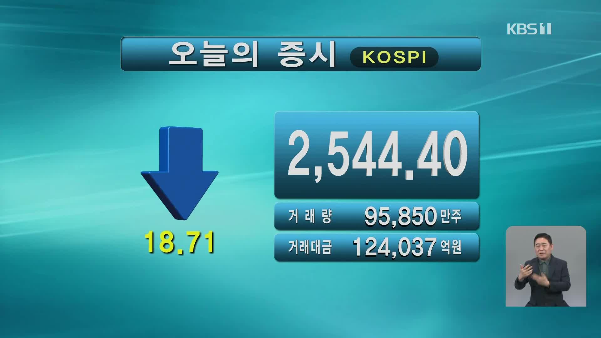 코스피 2,544.40 코스닥 868.82