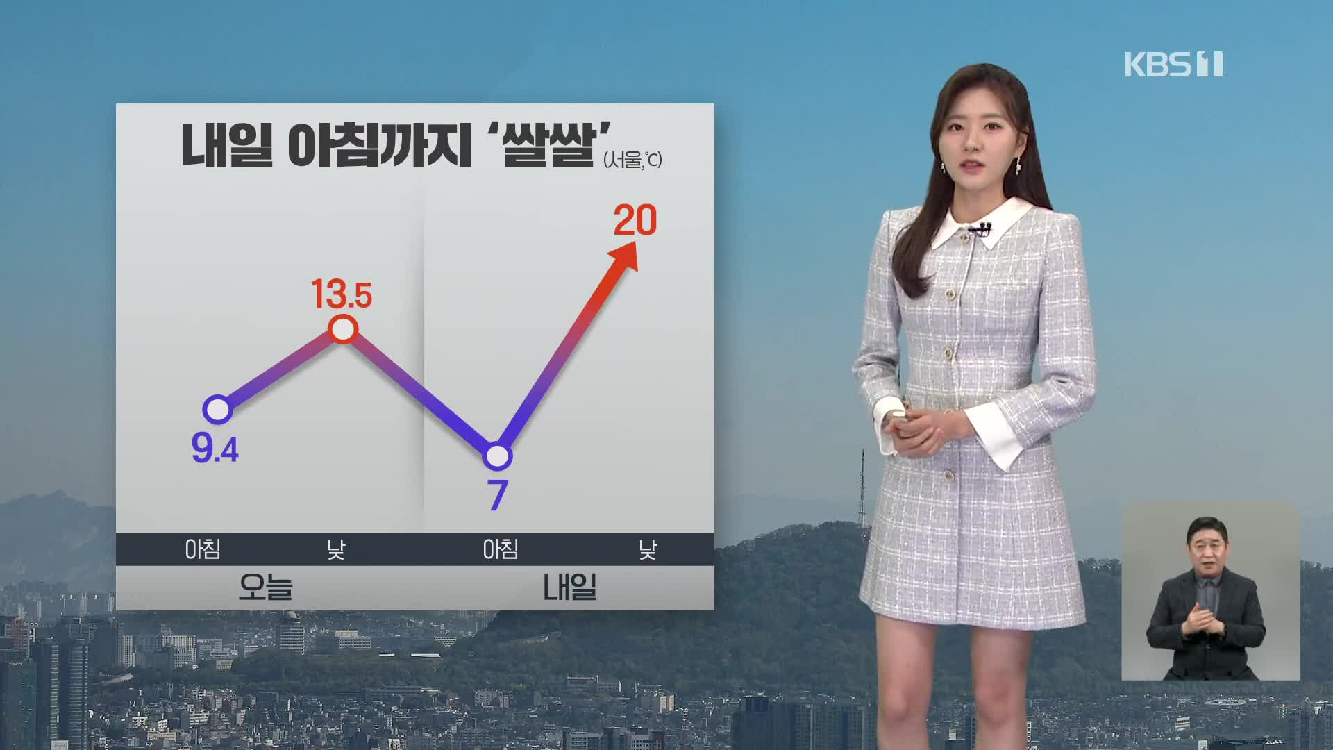 [퇴근길 날씨] 내일 아침까지 ‘쌀쌀’…중부·경북 짙은 안개