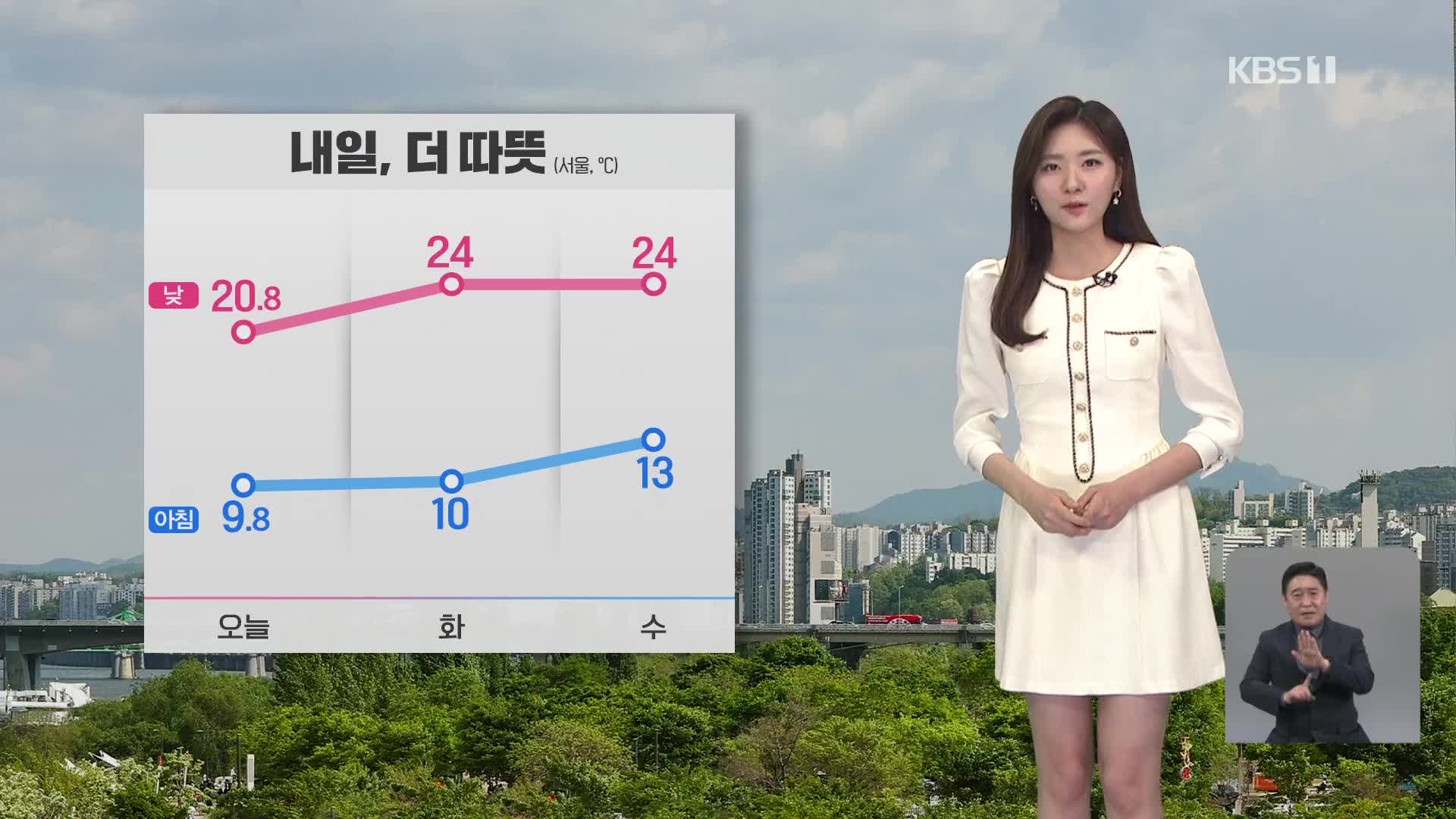 [퇴근길 날씨] 내일, 낮 기온 더 올라…강원 영동·경북 건조