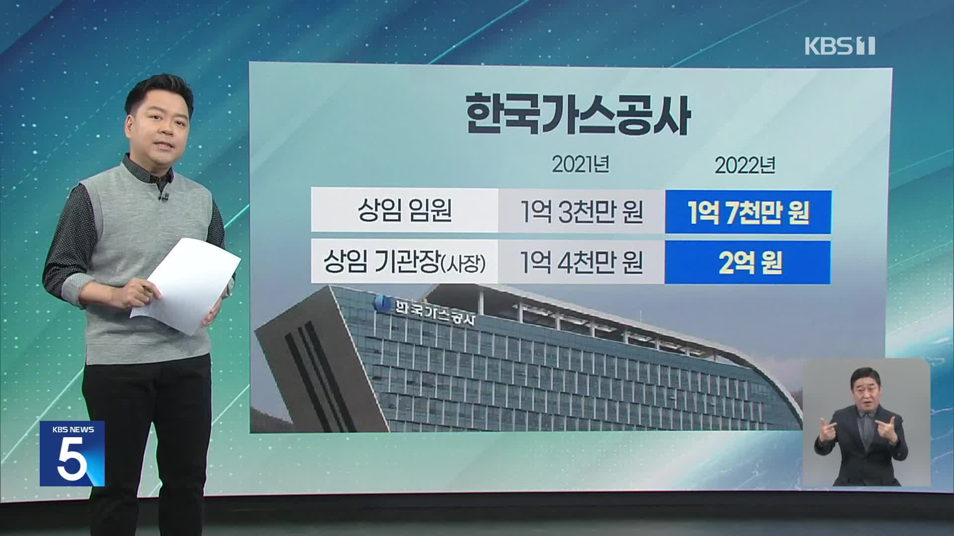 [친절한 뉴스K] ‘난방비 폭탄’에 빚 52조인데…임원 연봉 32%↑