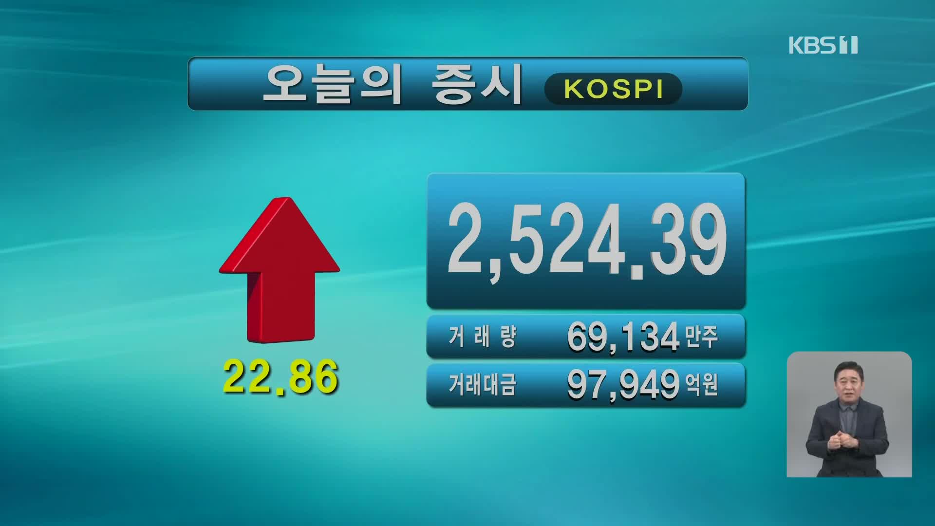 코스피 2,524.39 코스닥 855.61