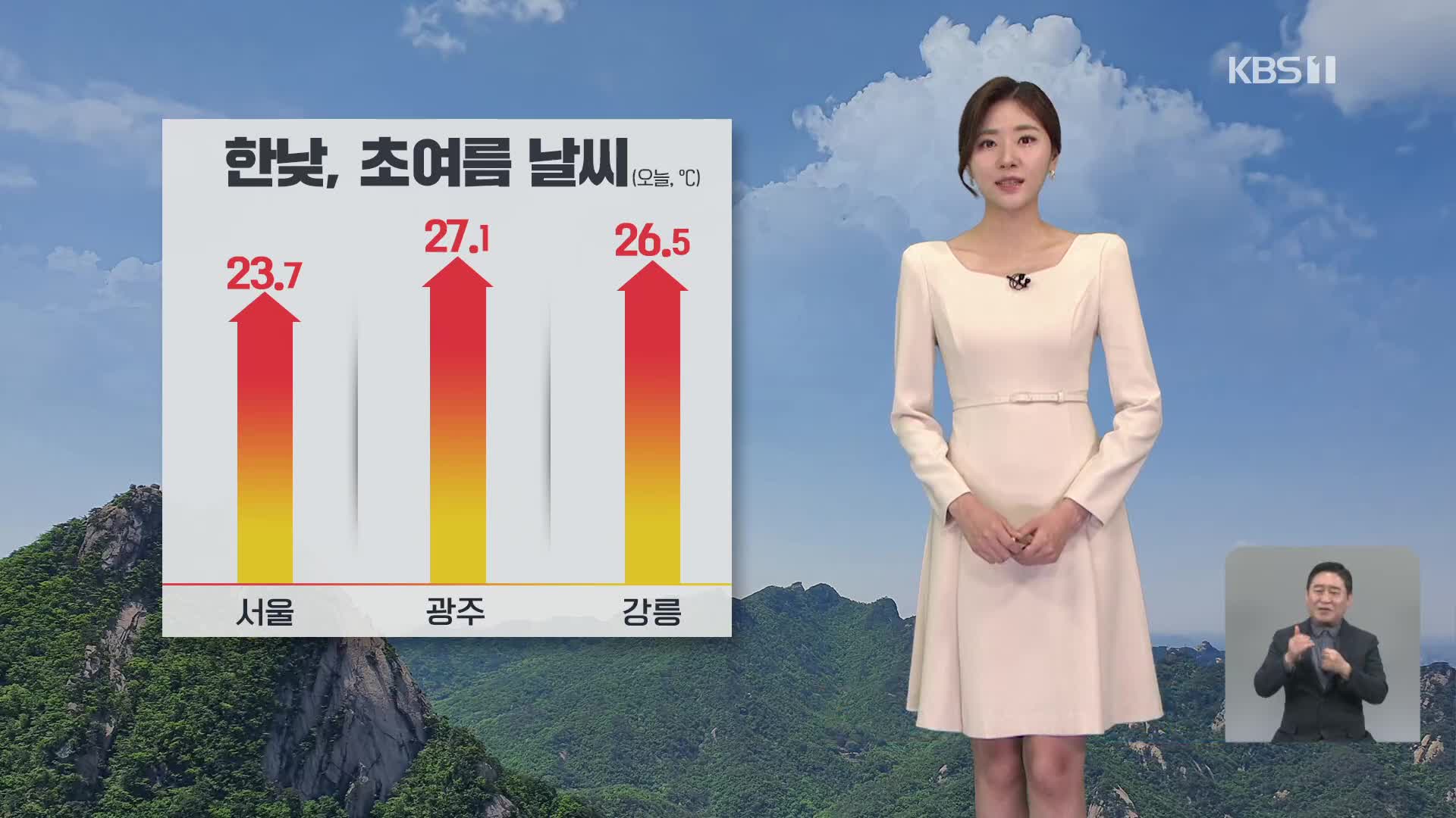 [퇴근길 날씨] 한낮, 초여름 날씨…내일 제주도부터 비 시작