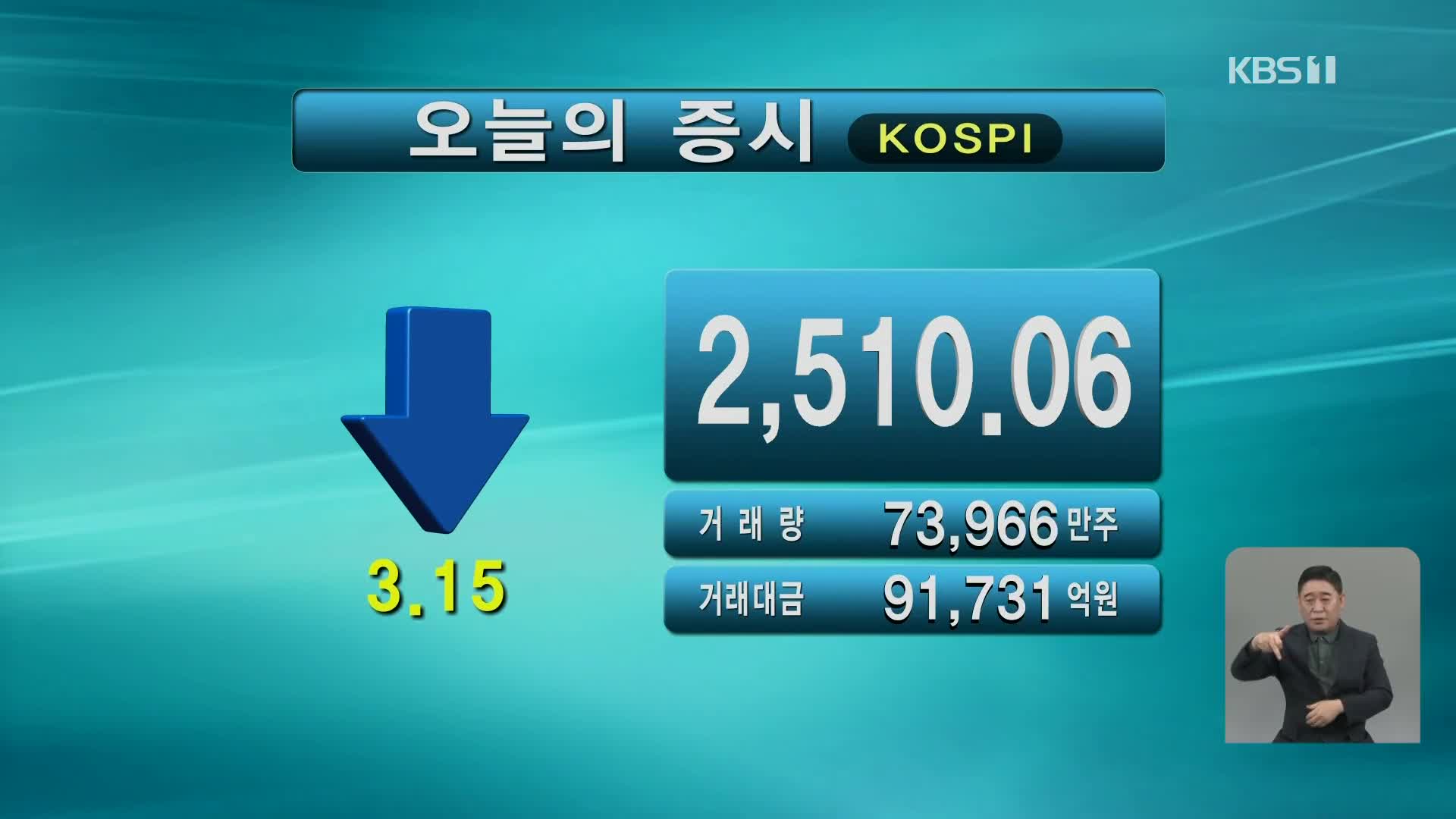 코스피 2,510.06  코스닥 835.85