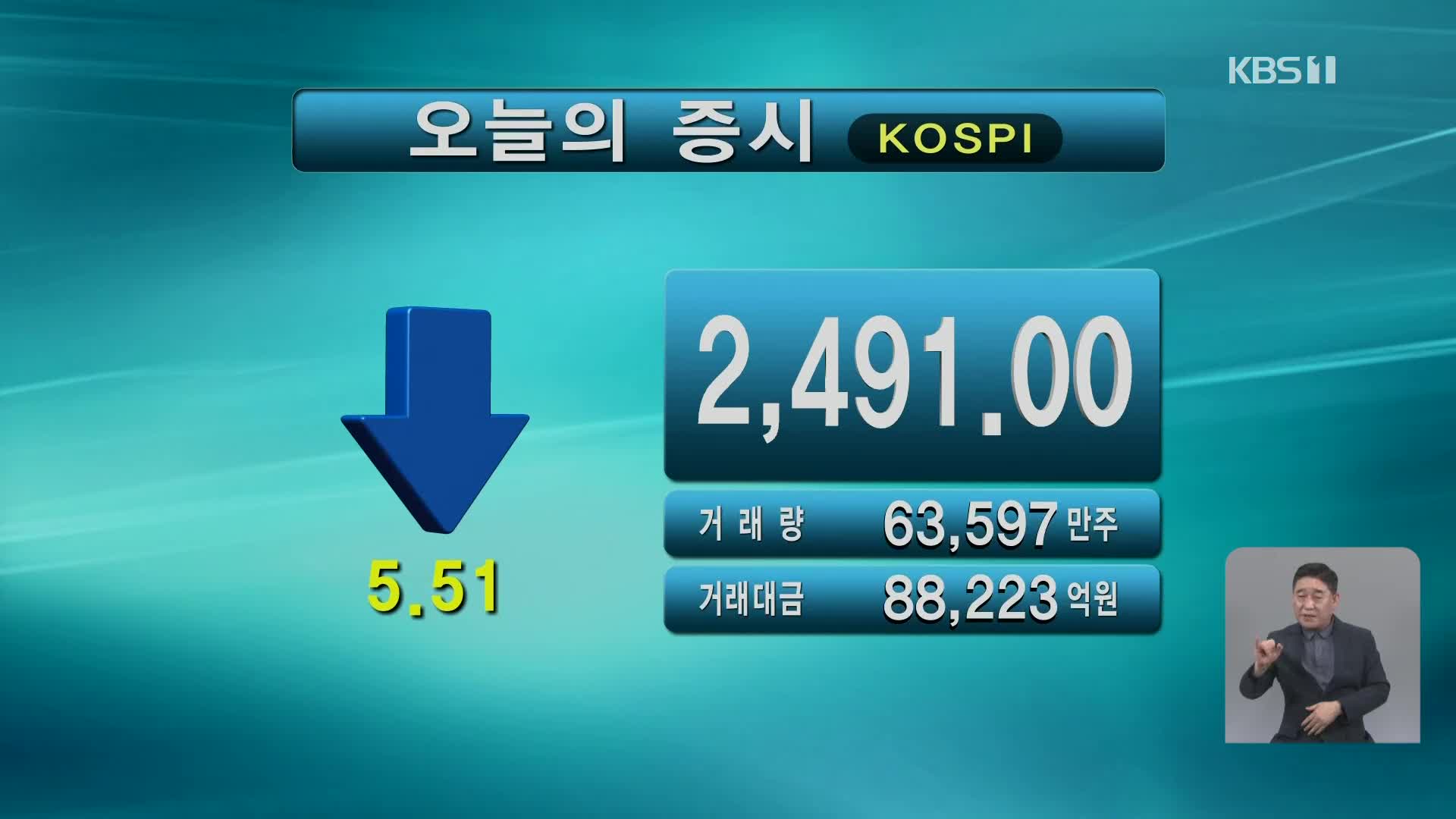 코스피 2,491.00 코스닥 824.54