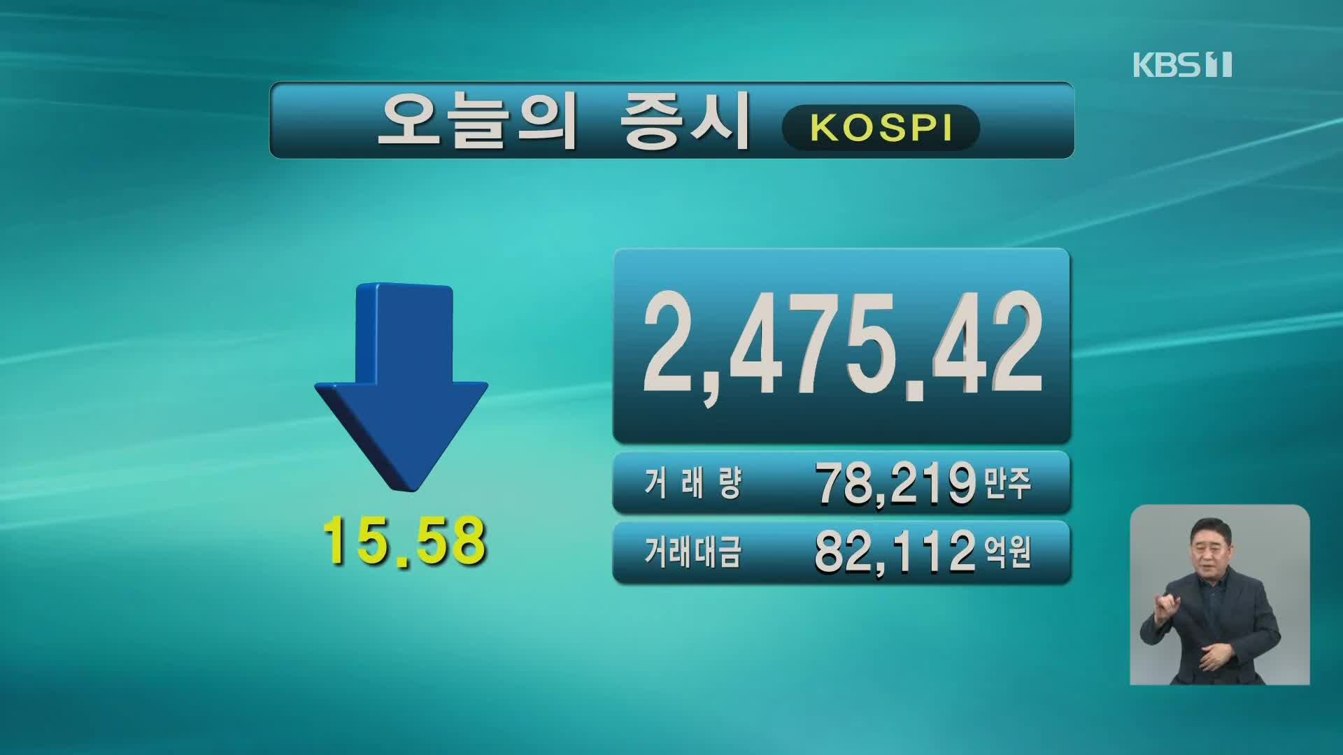 코스피 2,475.42 코스닥 822.43