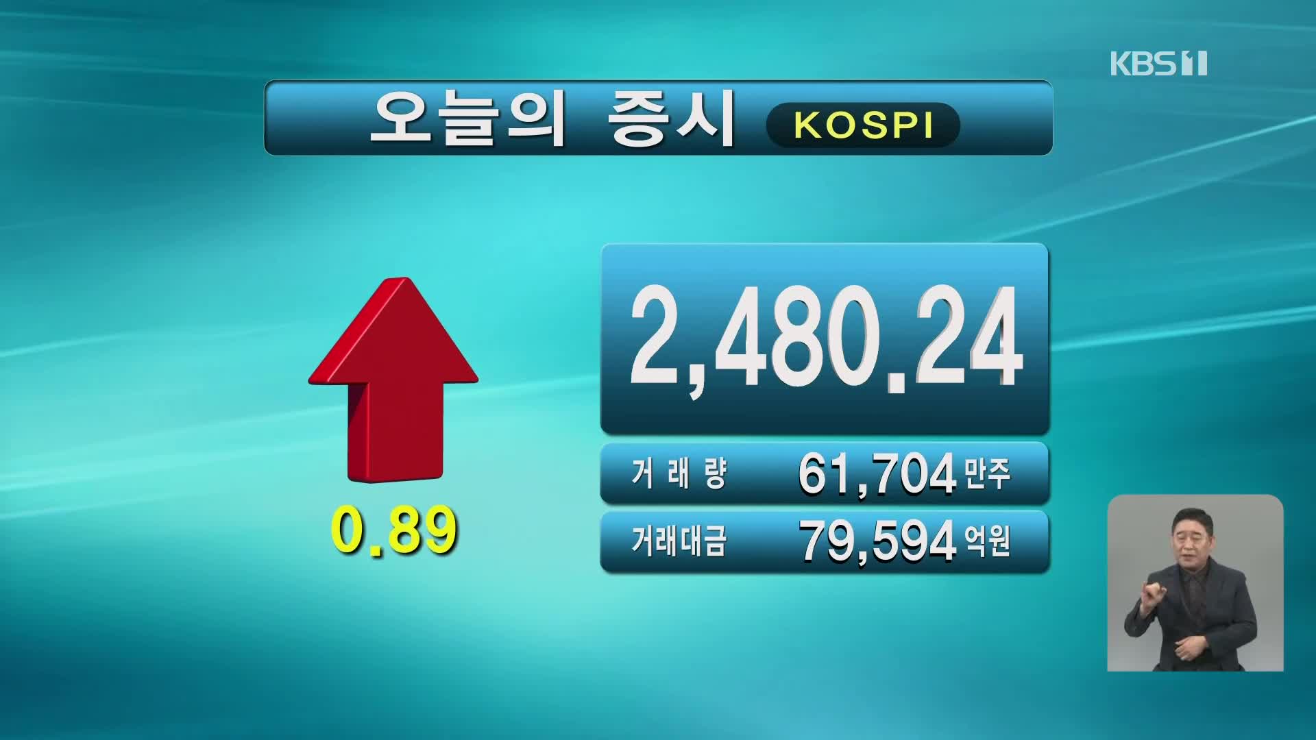 코스피 2,480.24 코스닥 816.75