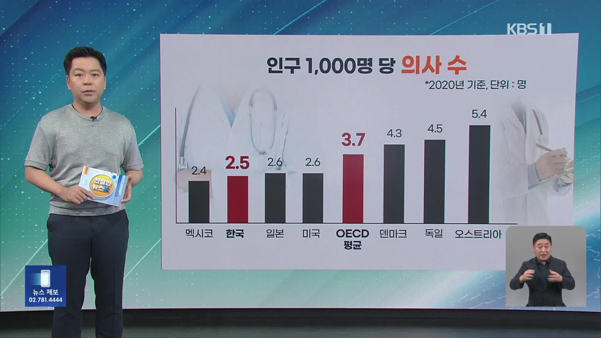 [친절한 뉴스K] “의대생 늘리자”…이번엔 과연?