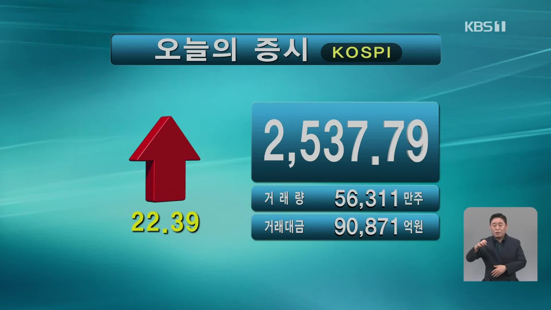 코스피 2,537.79 코스닥 841.72