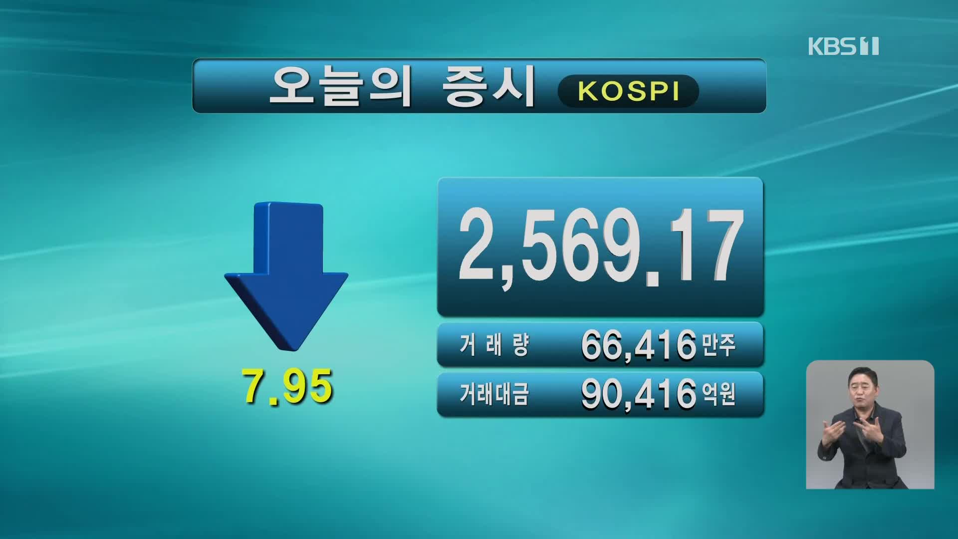 코스피 2,569.17 코스닥 863.78