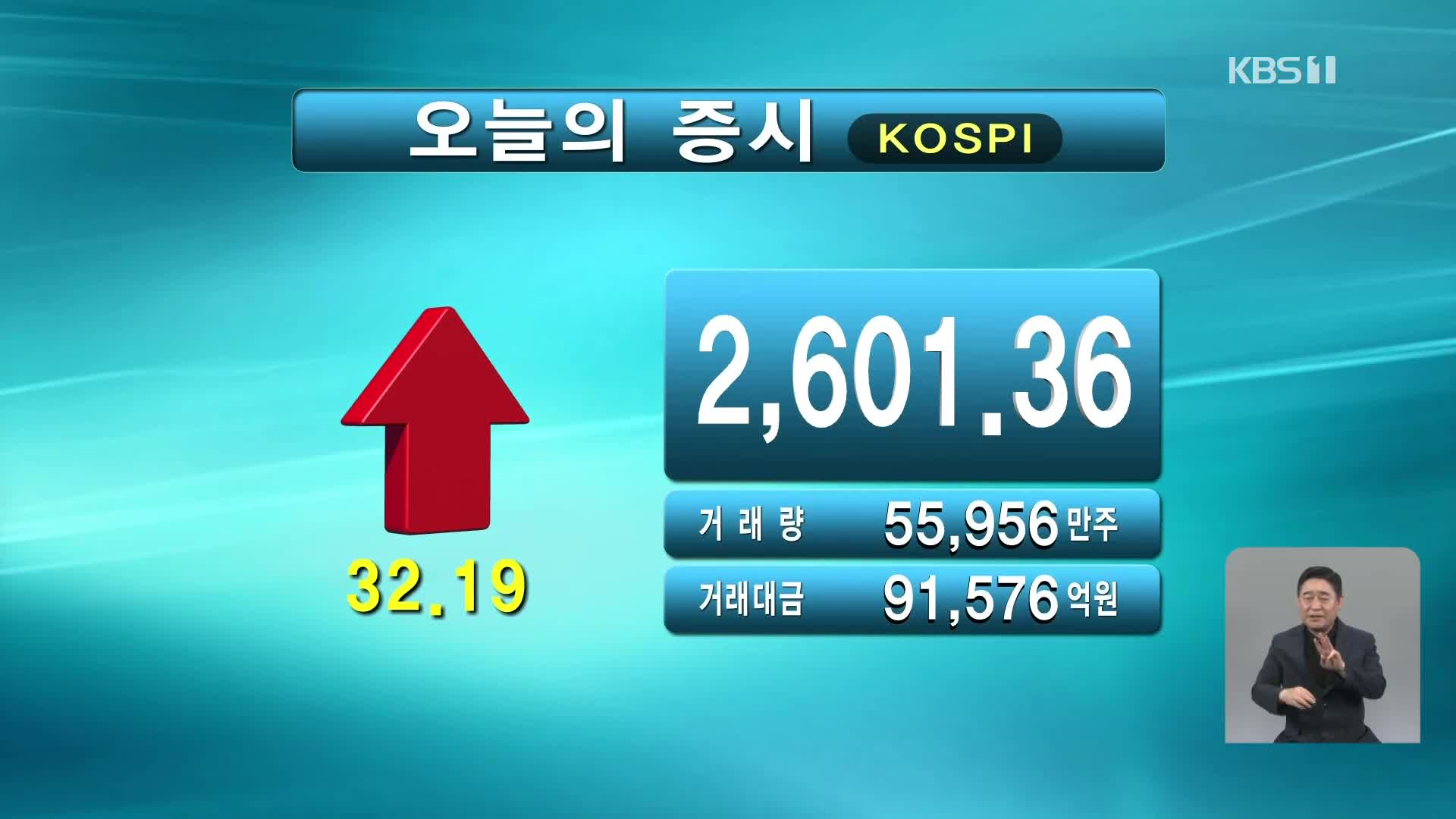 코스피 2,601.36 코스닥 868.06