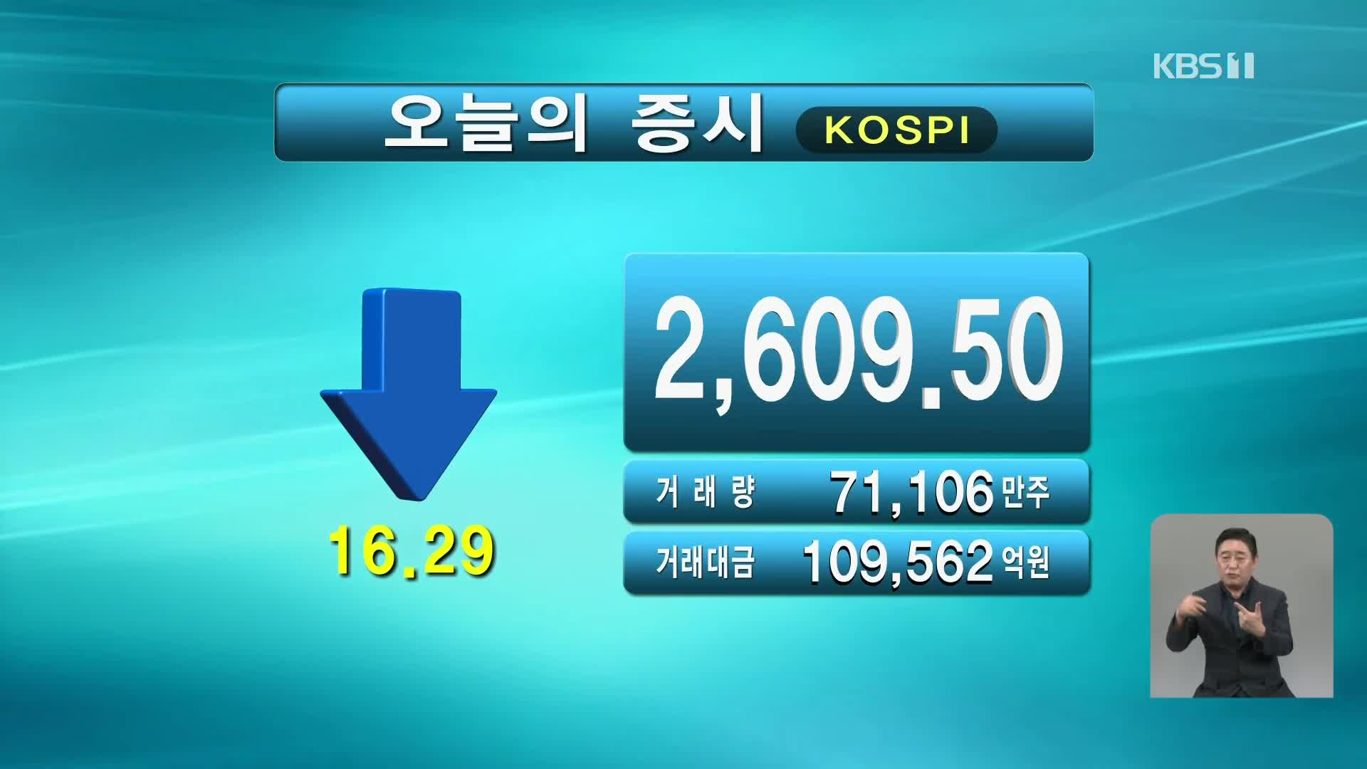 코스피 2,609.50 코스닥 888.61