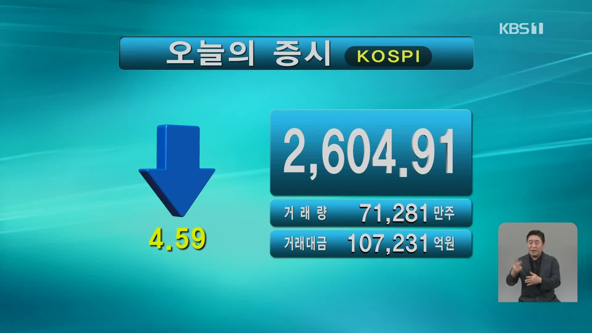 코스피 2,604.91 코스닥 886.41