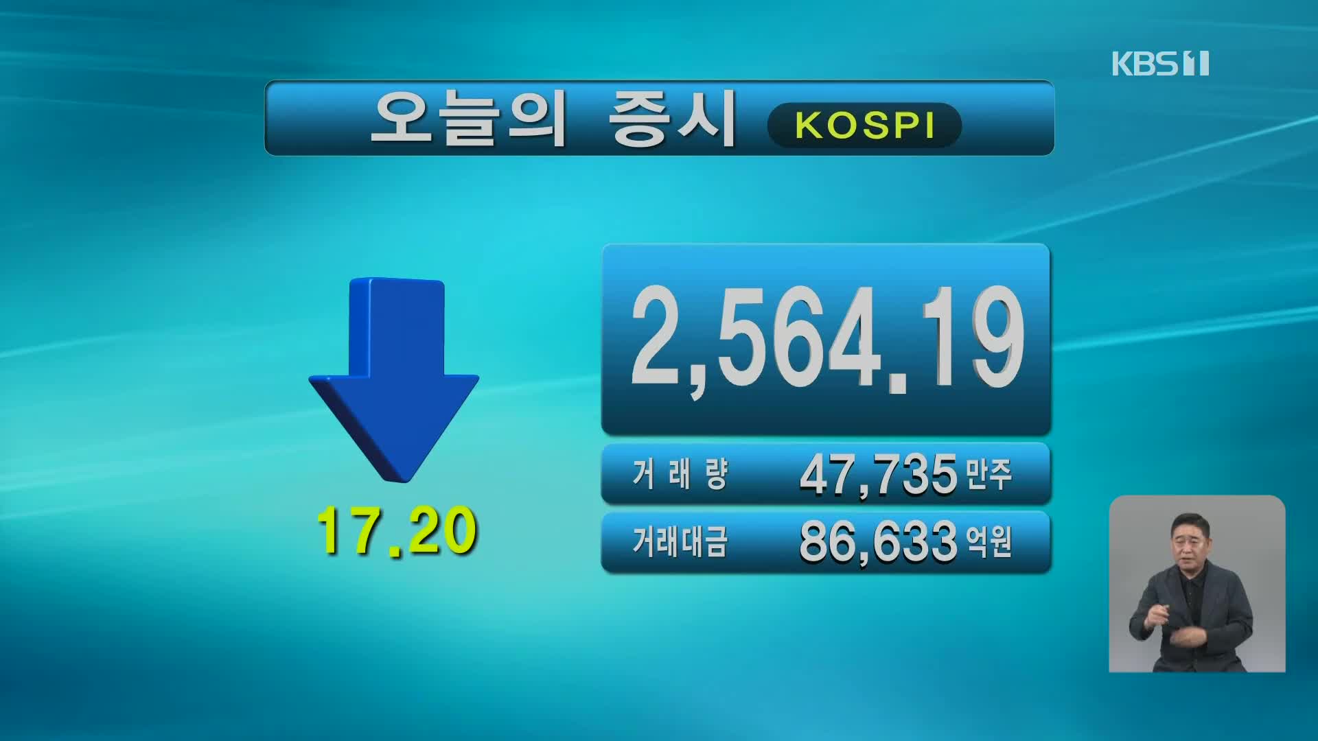 코스피 2,564.19 코스닥 866.97