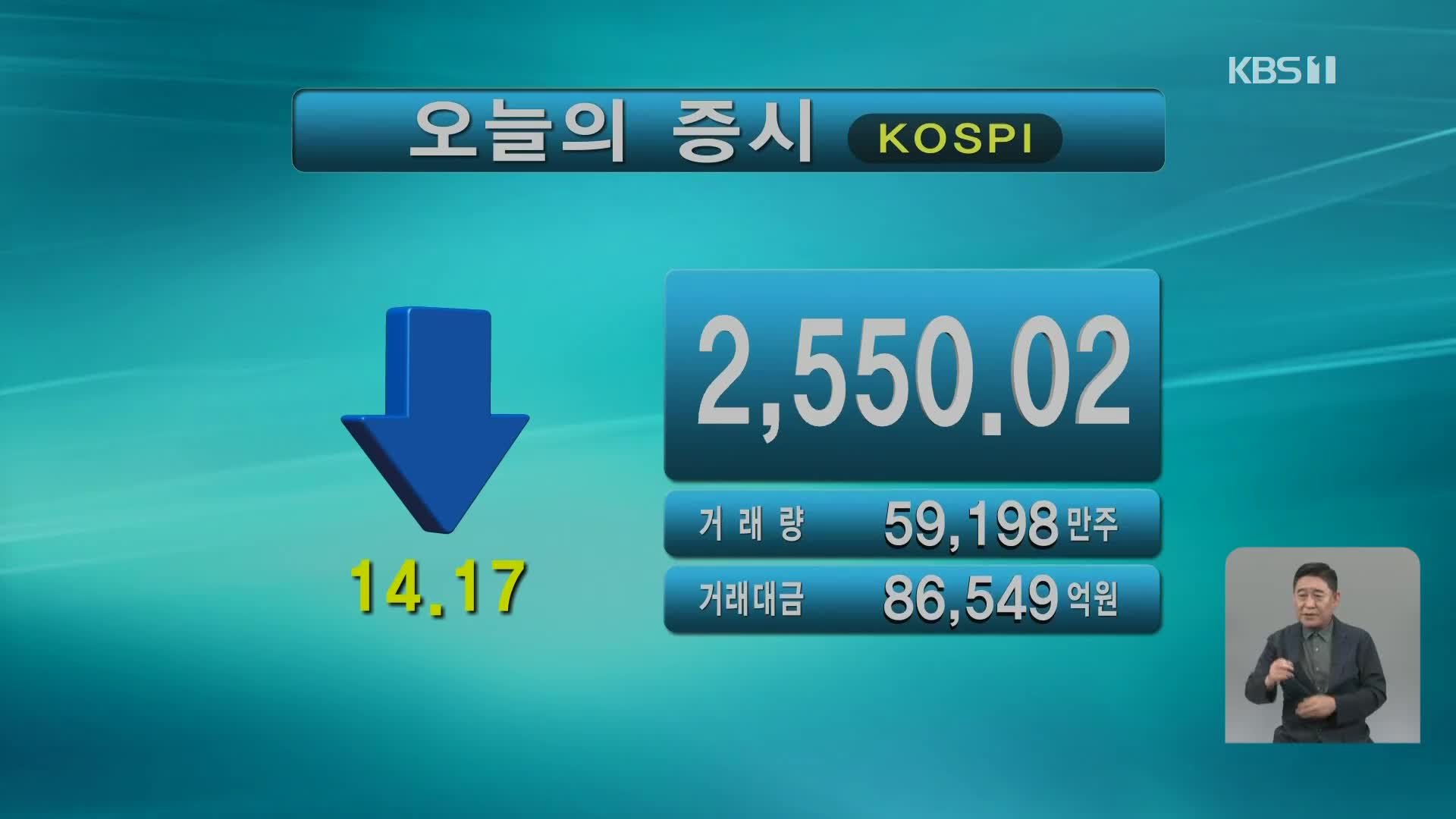 코스피 2,550.02 코스닥 861.79