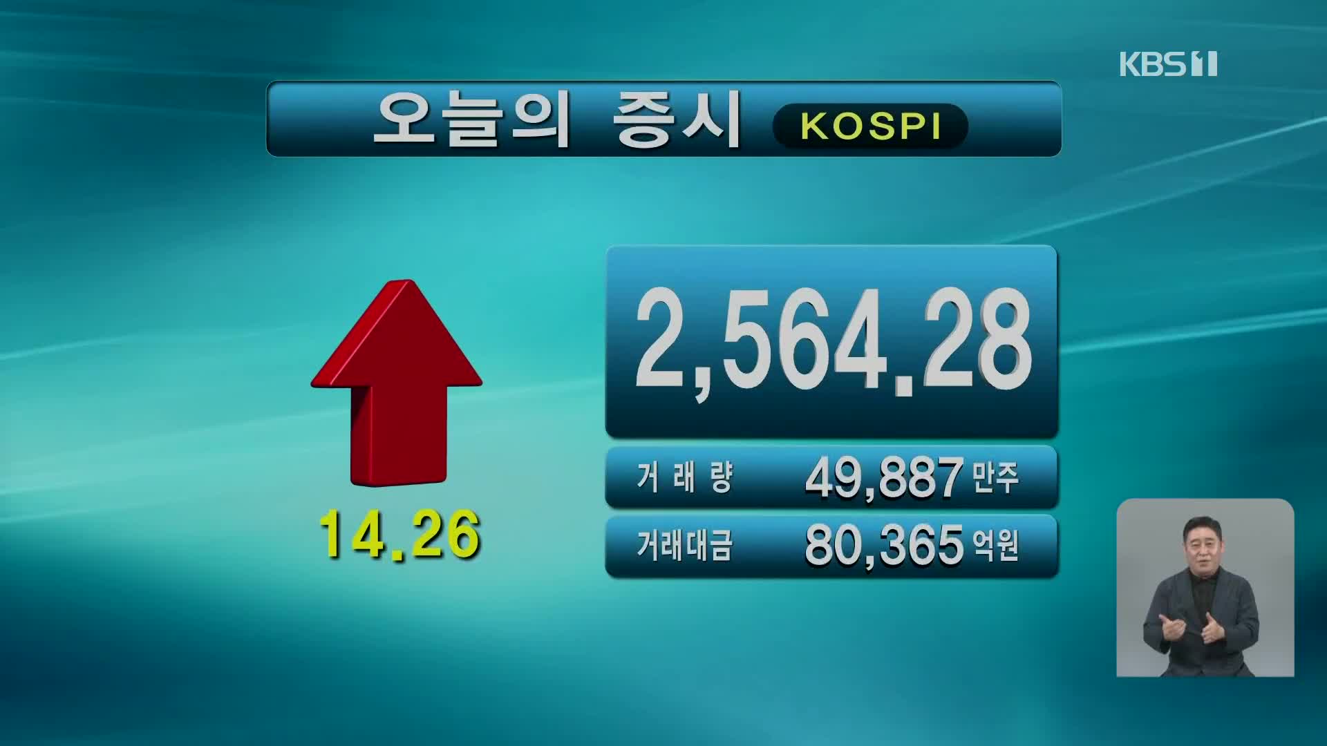 코스피 2,564.28 코스닥 868.24