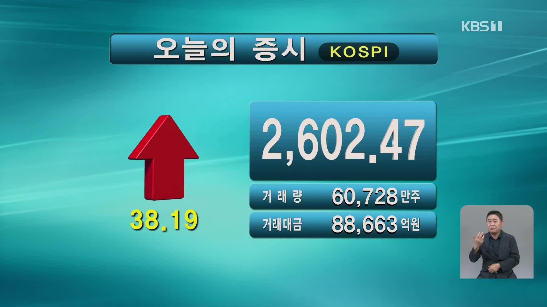 코스피 2,602.47 코스닥 889.29