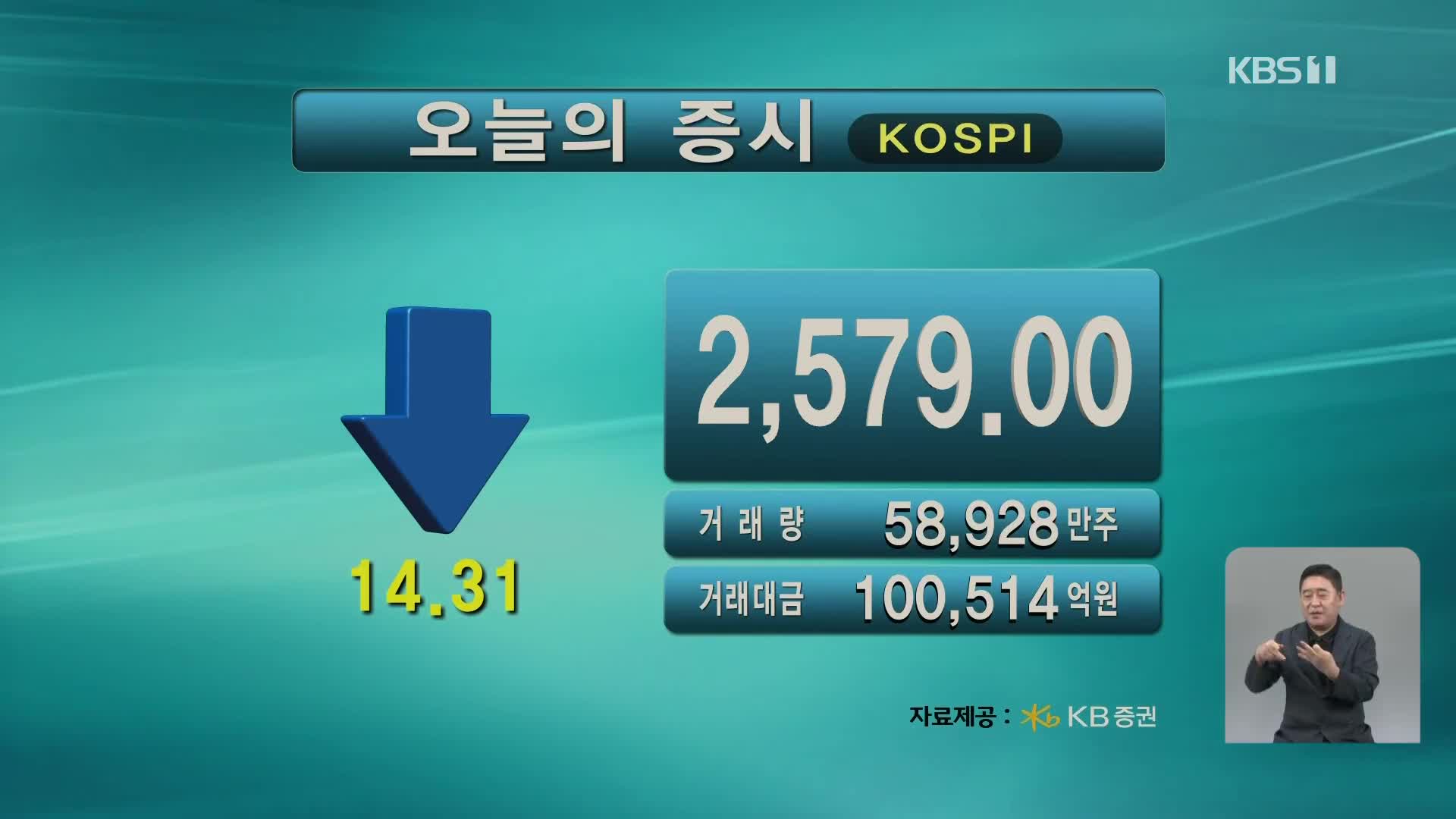 코스피 2,579.00 코스닥 891.18