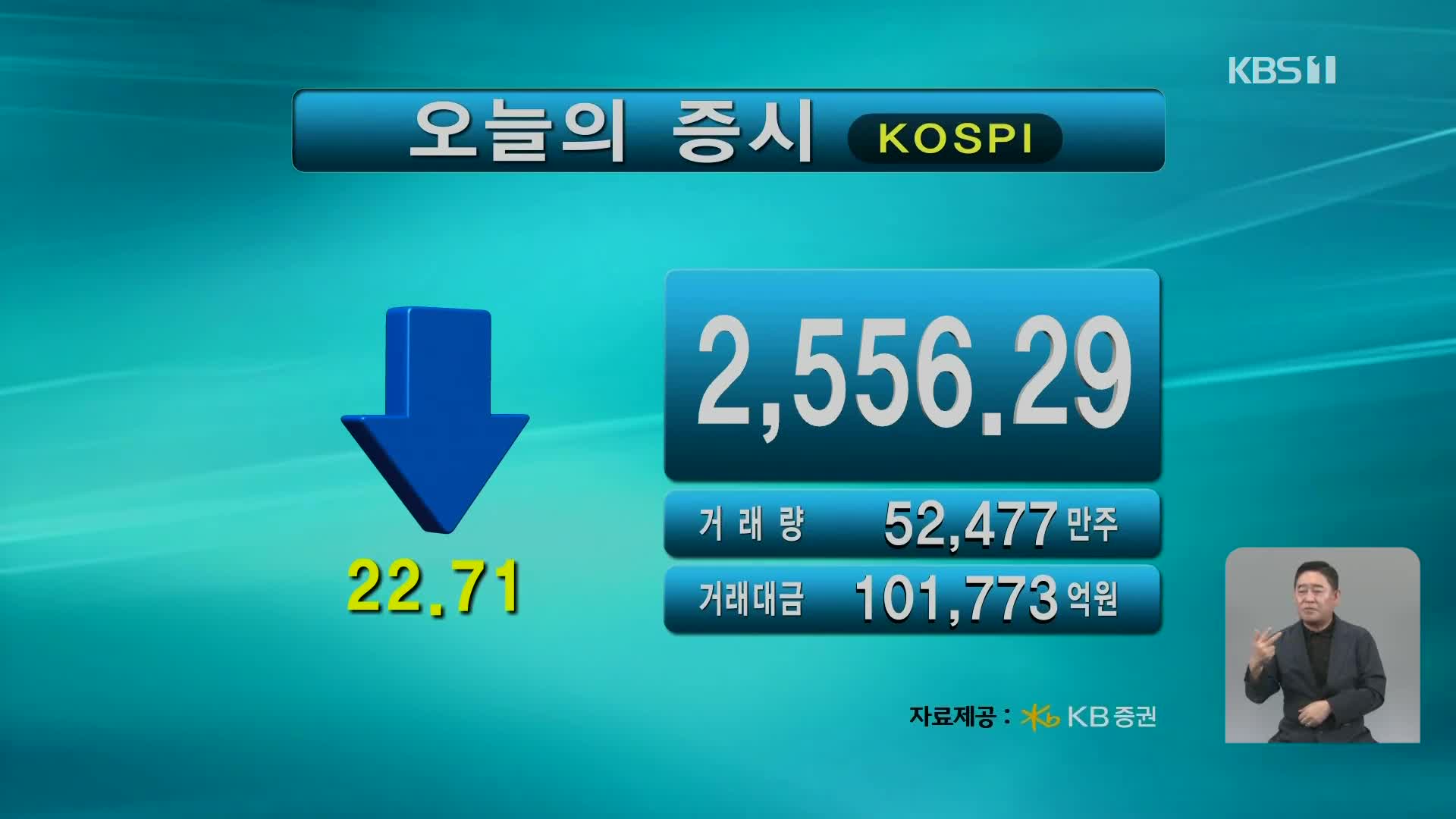 코스피 2,556.29 코스닥 870.53