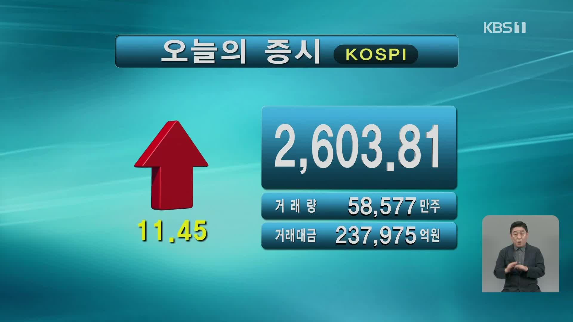 코스피 2,603.81 코스닥 883.79