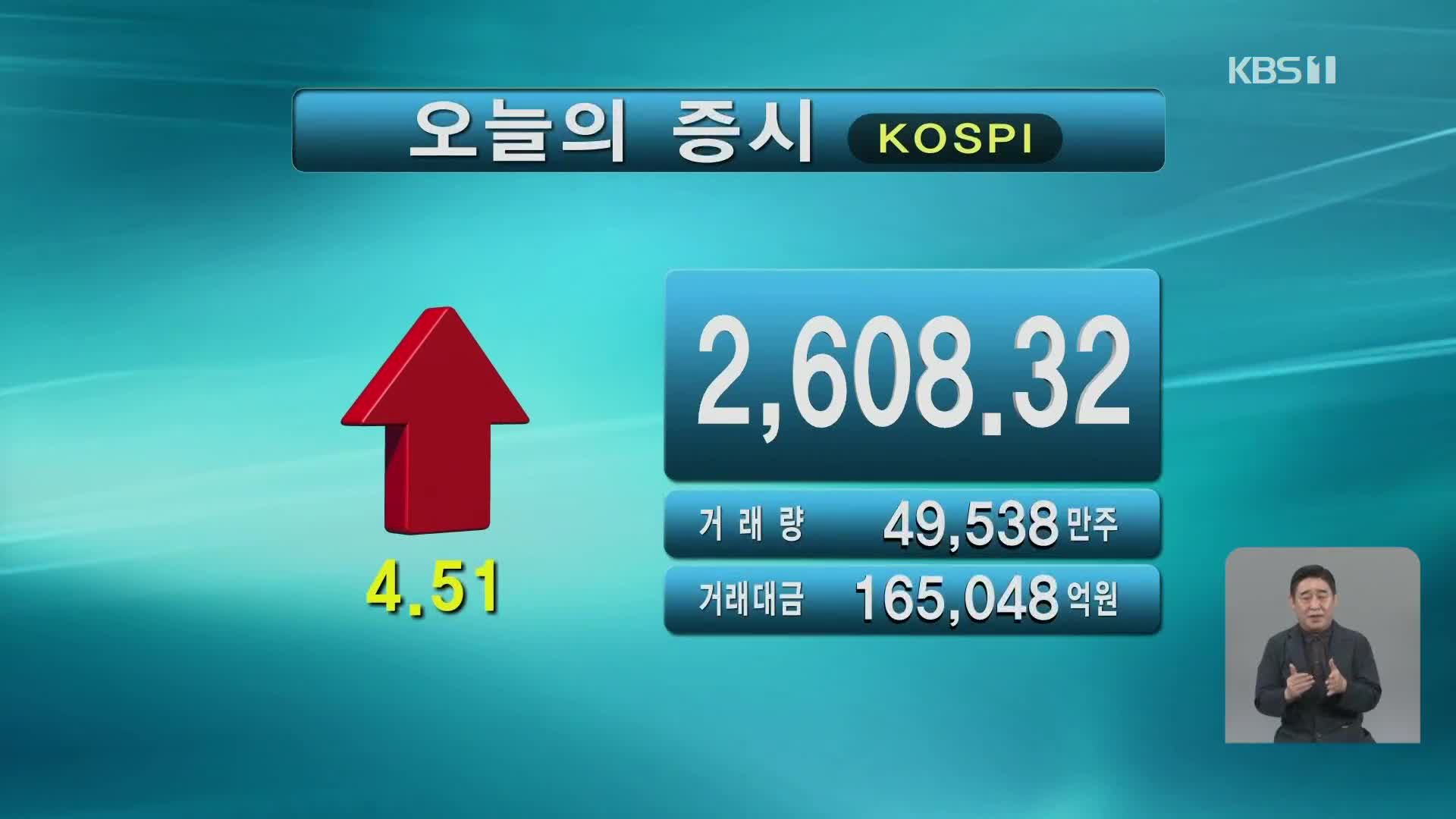 코스피 2,608.32 코스닥 913.74