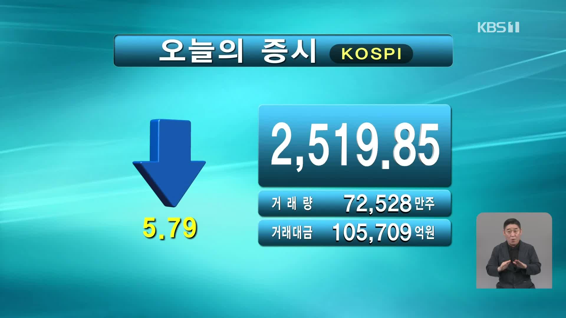 코스피 2,519.85 코스닥 886.04