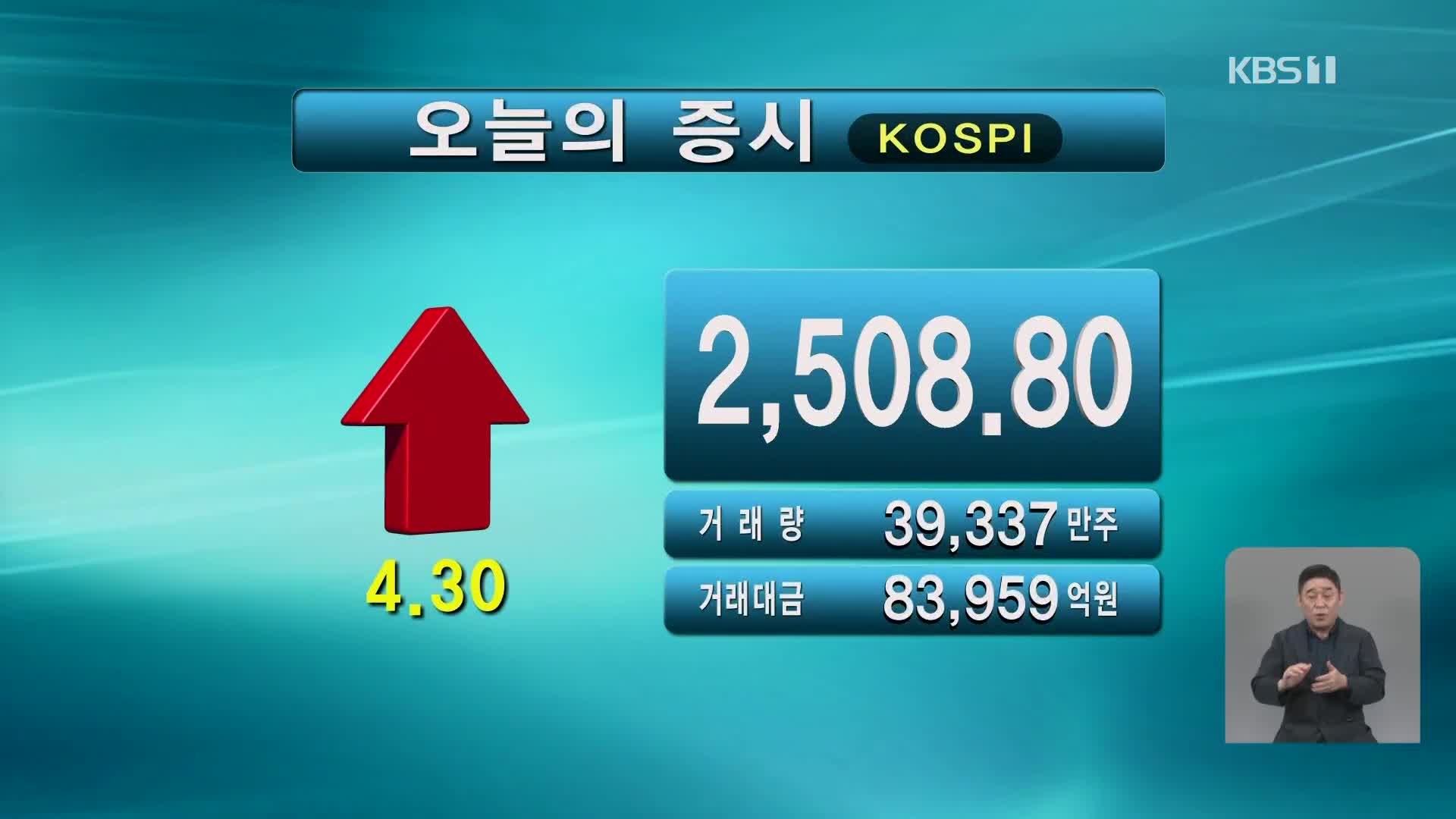 코스피 2,508.80 코스닥 888.71