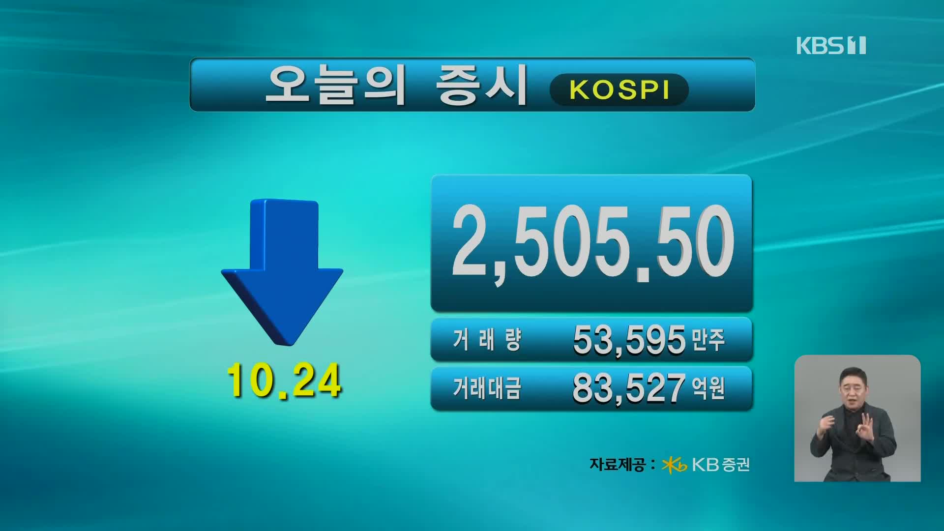 코스피 2,505.50 코스닥 882.87