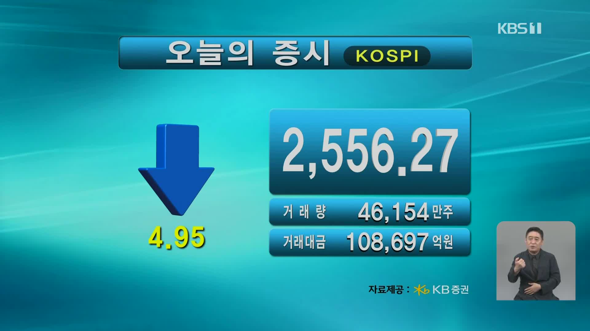 코스피 2,556.27 코스닥 928.40