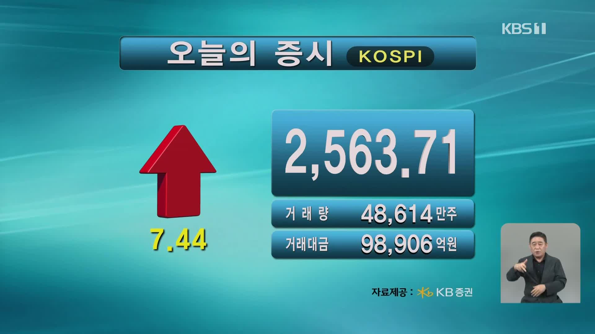 코스피 2,563.71 코스닥 919.74