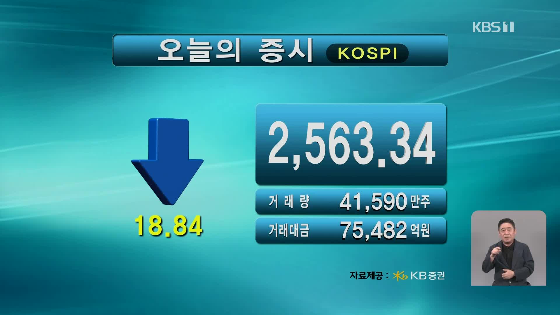 코스피 2,563.34 코스닥 917.95