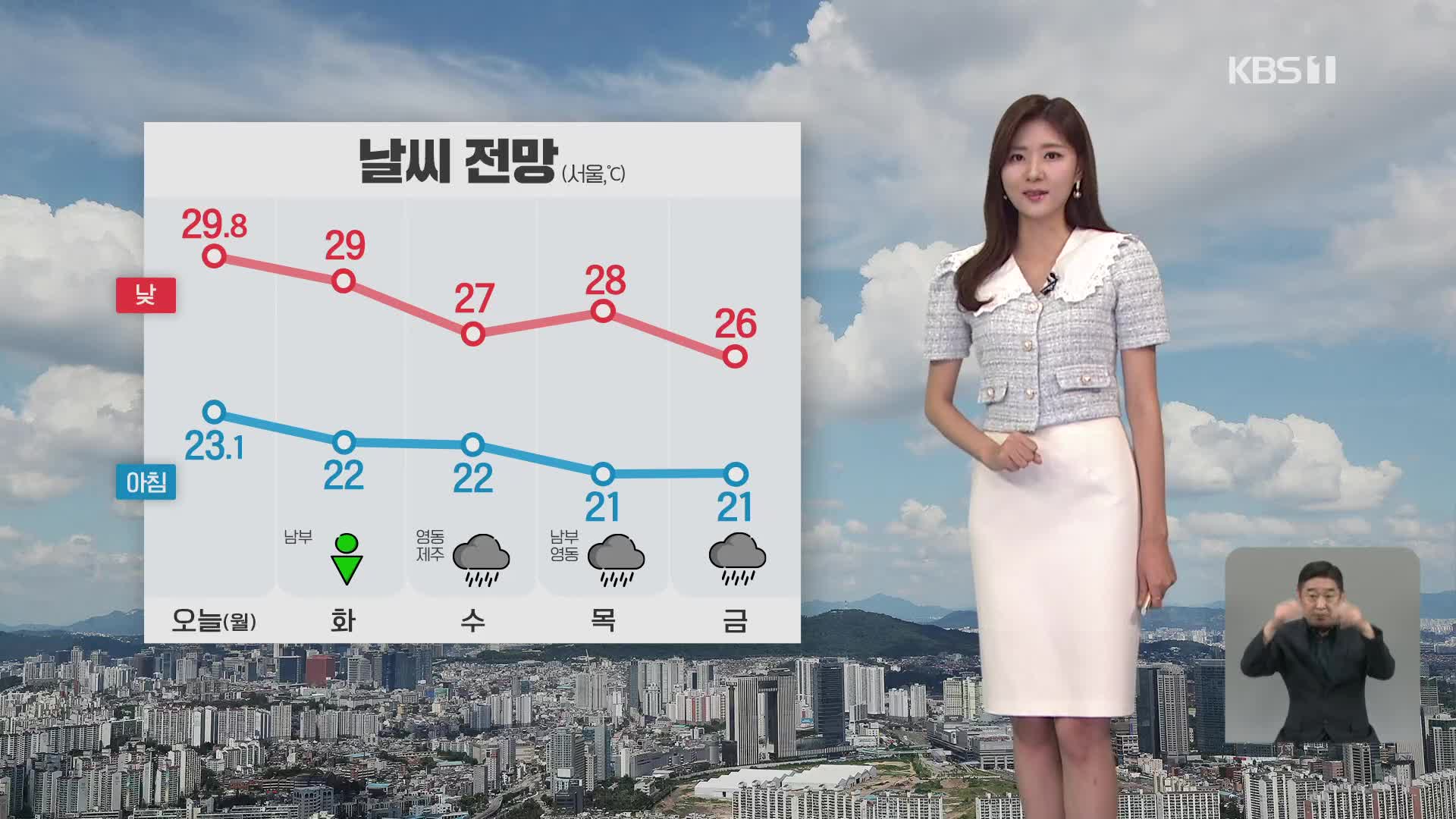 [퇴근길 날씨] 낮에는 늦더위…내일 남부지방 한때 소나기