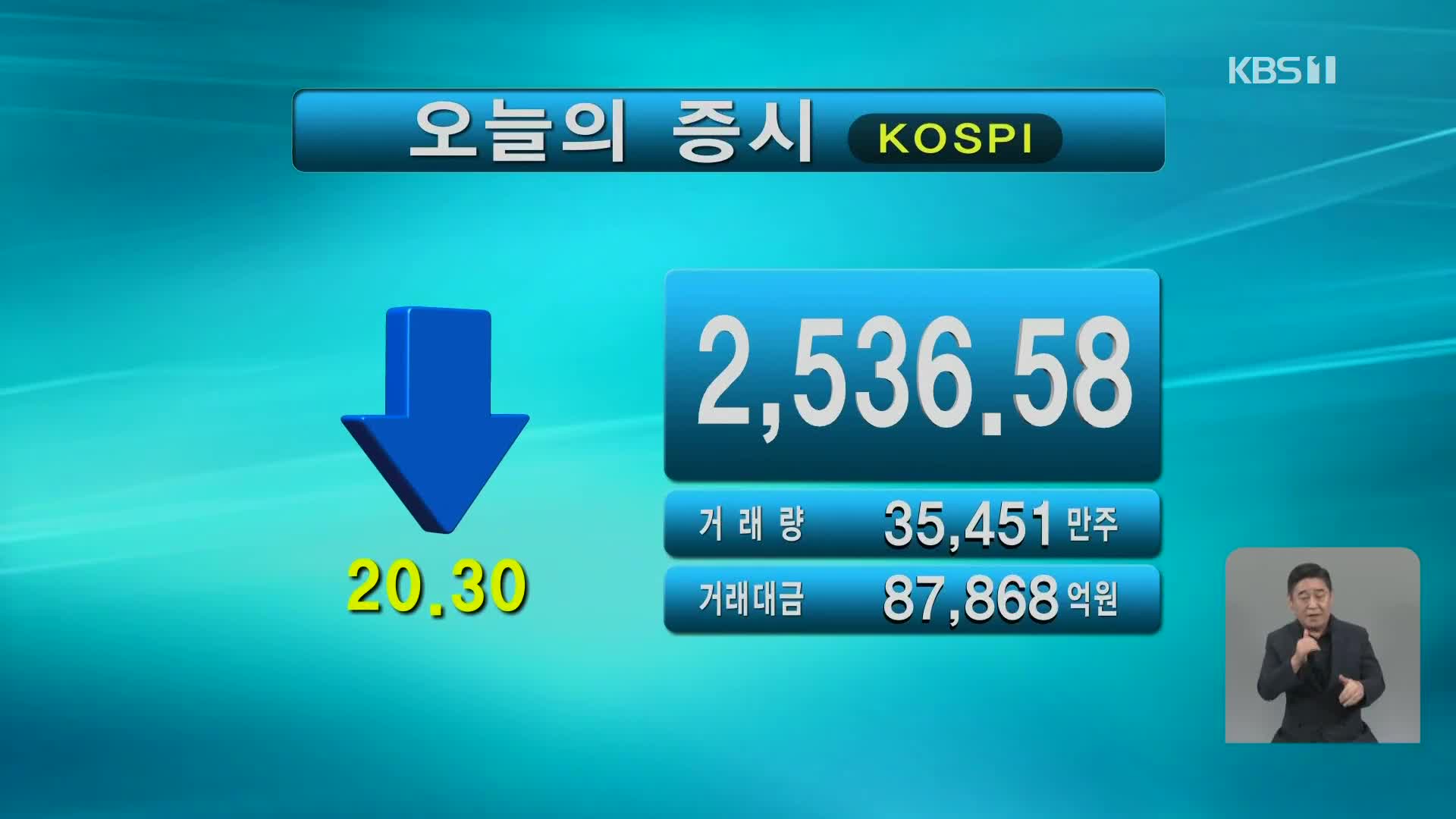 코스피 2,536.58 코스닥 898.04