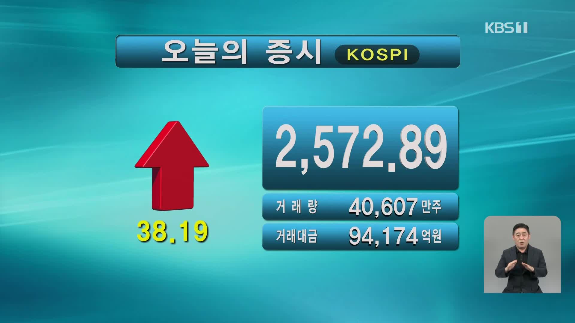 코스피 2,572.89 코스닥 899.47