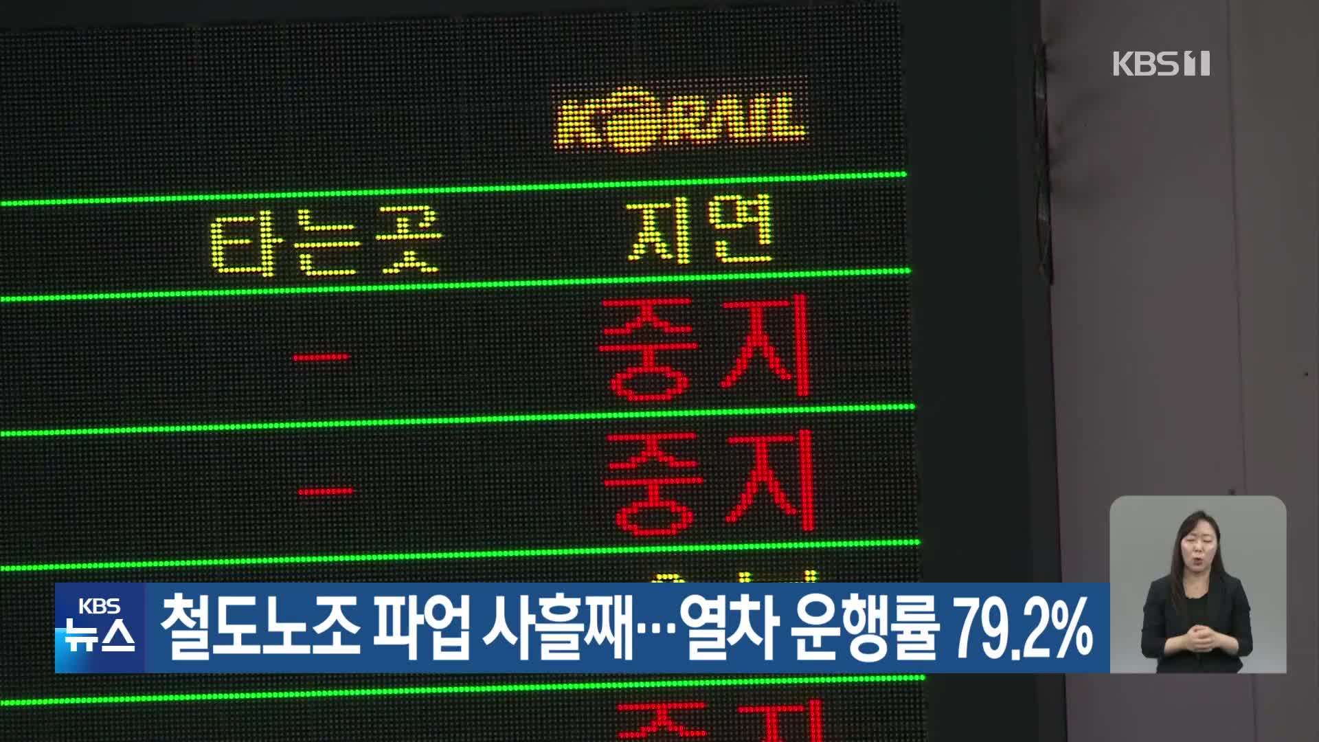 철도노조 파업 사흘째…열차 운행률 79.2%