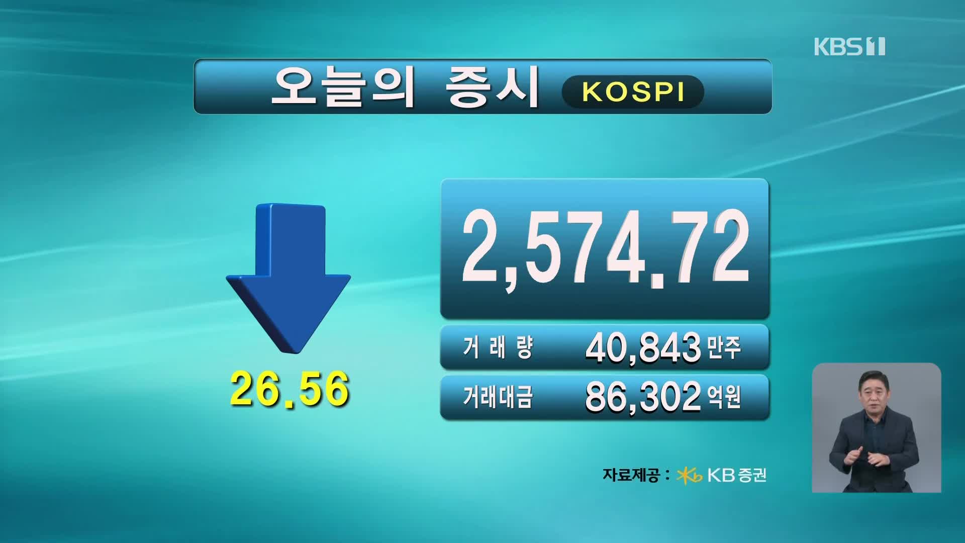 코스피 2,574.72 코스닥 891.29