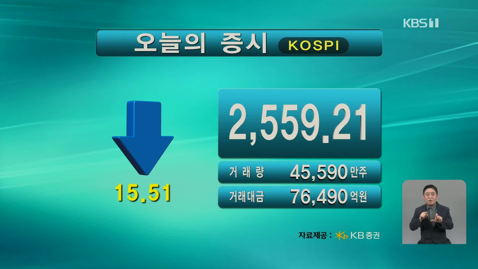 코스피 2,559.21 코스닥 883.89