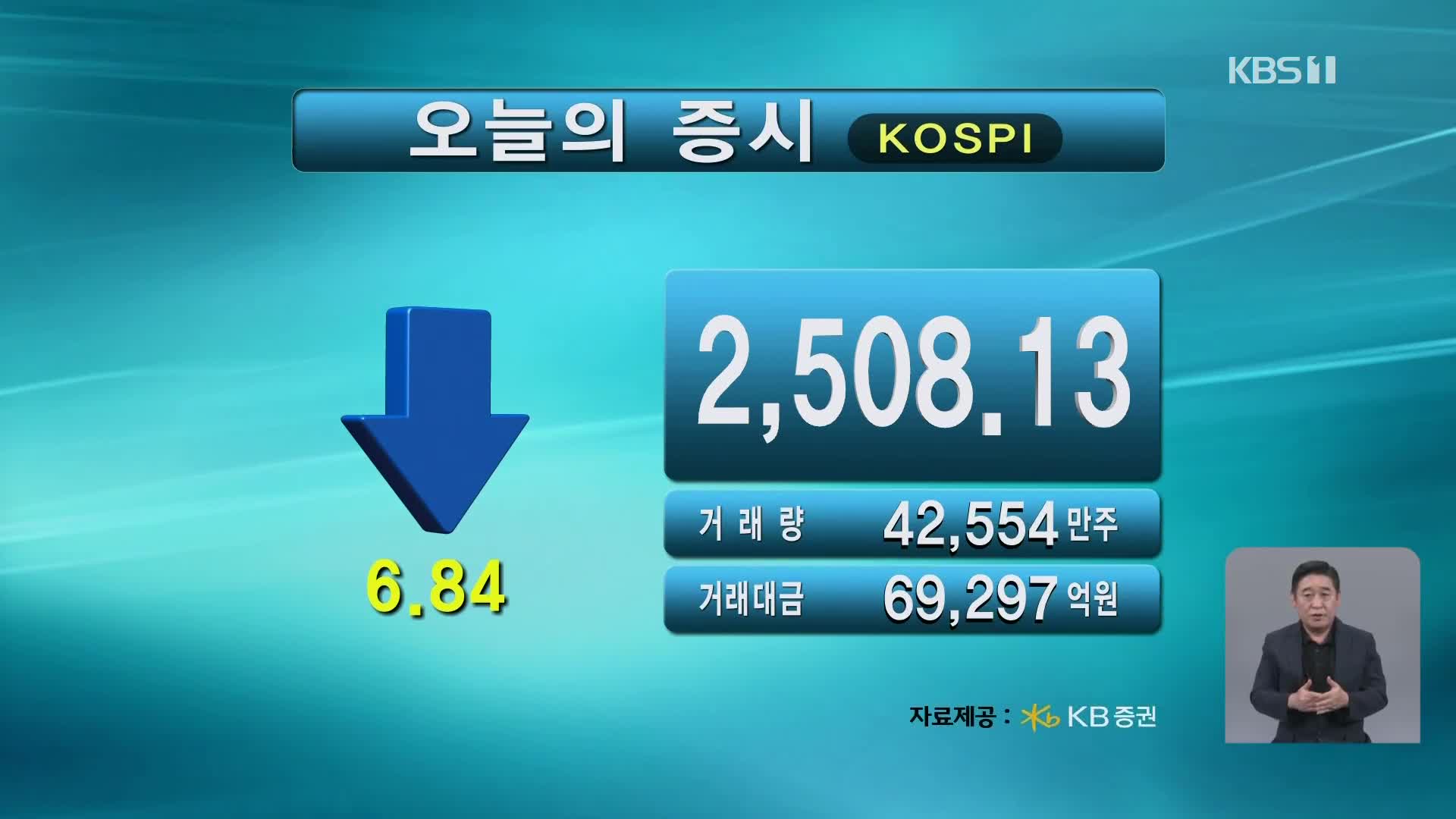 코스피 2,508.13 코스닥 857.35