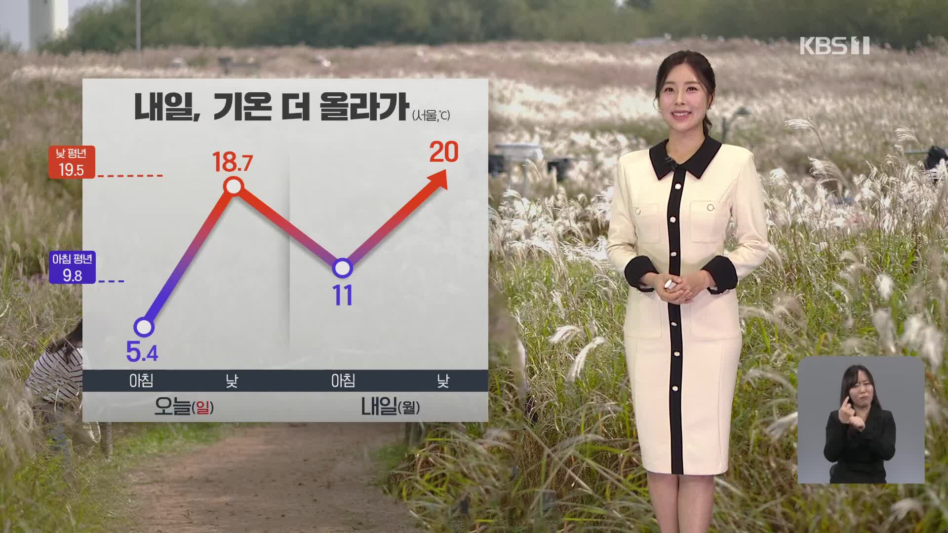 [5시 날씨] 내일, 오늘보다 기온 올라가…아침에 짙은 안개 주의