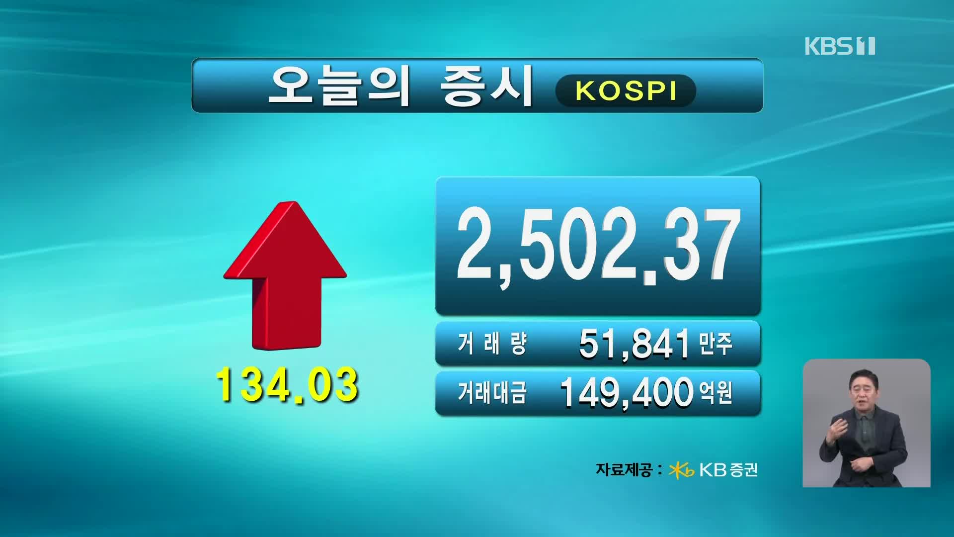 코스피 2,502.37 코스닥 839.45