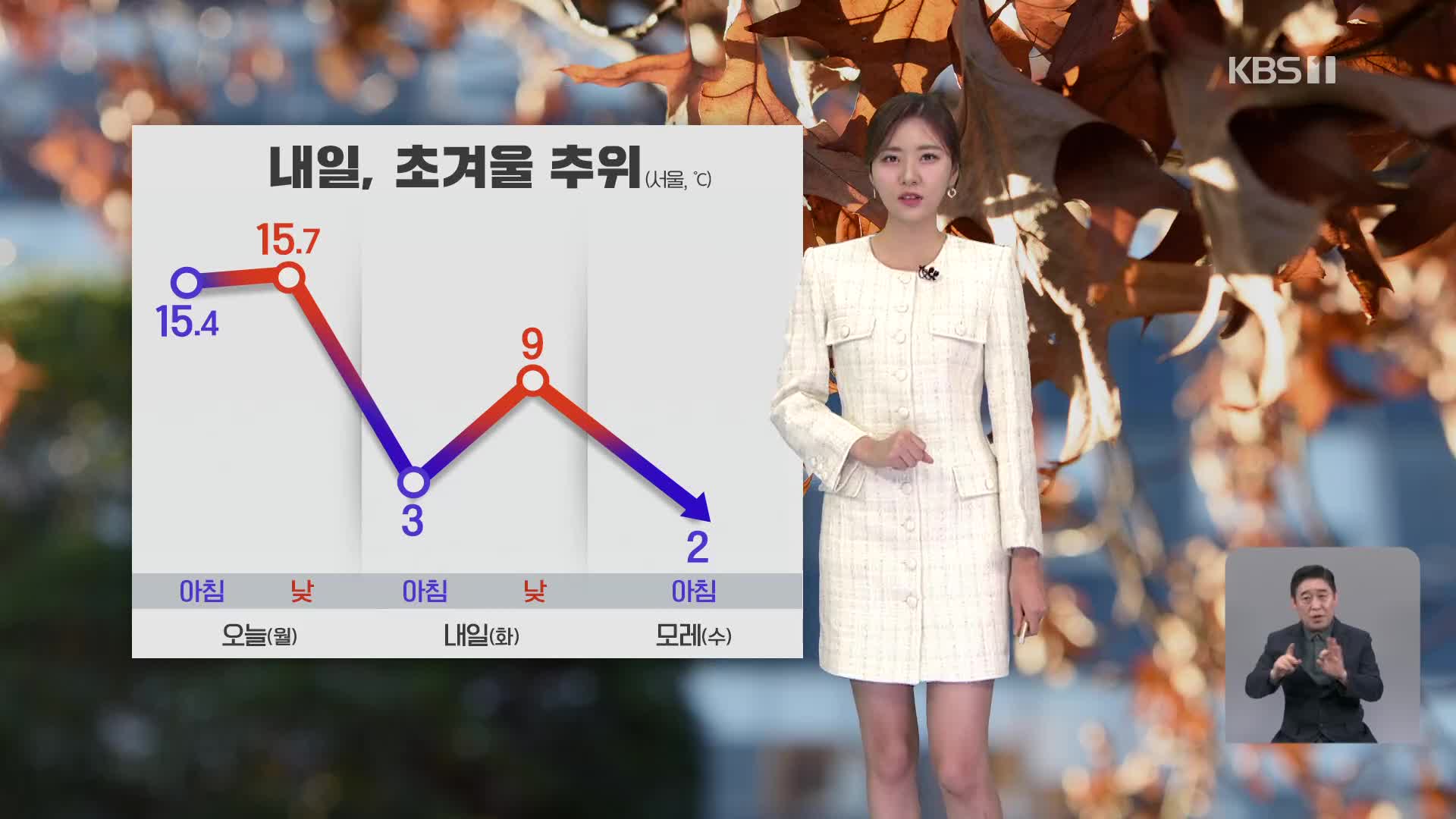 [퇴근길 날씨] 내일, 초겨울 추위…중부지방 비·눈