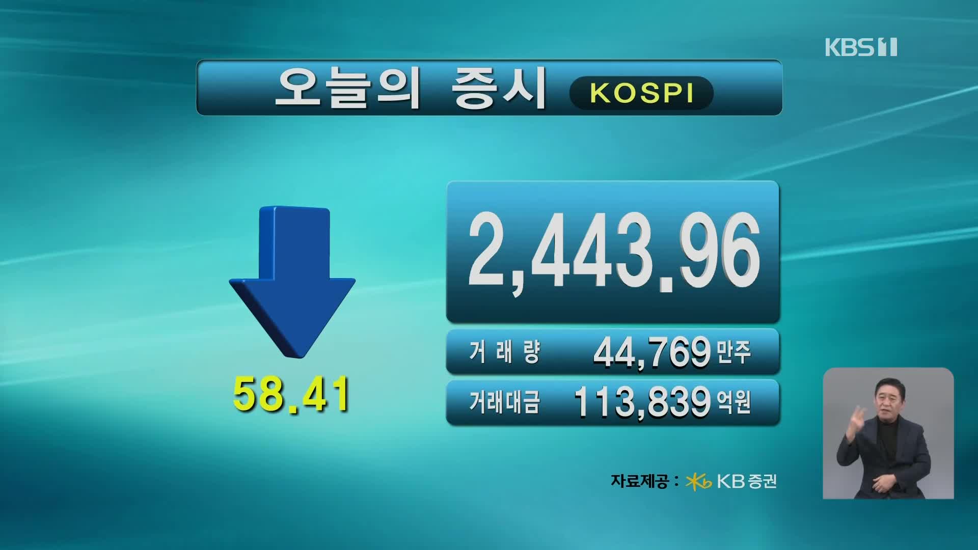 코스피 2,443.96 코스닥 824.37