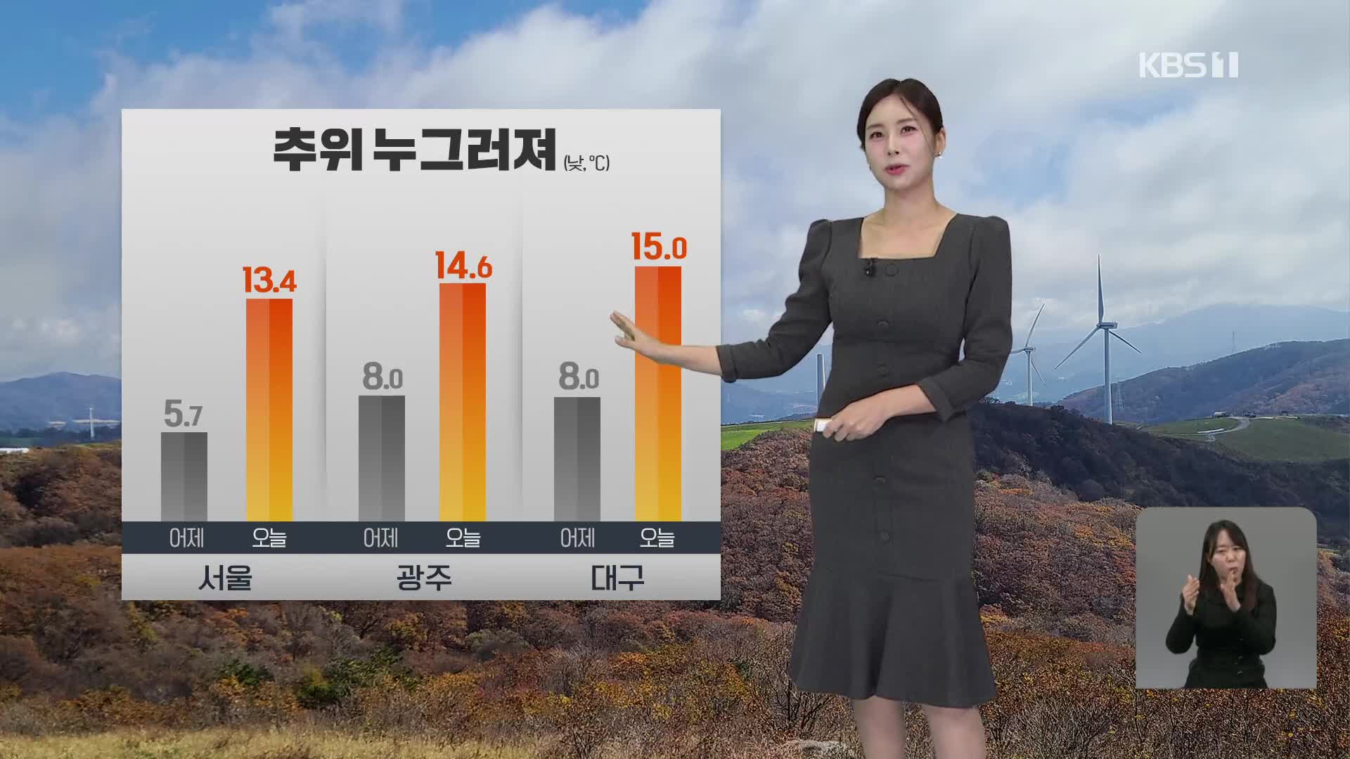 [5시 날씨] 내일 일교차 커요!…동해안 화재 유의