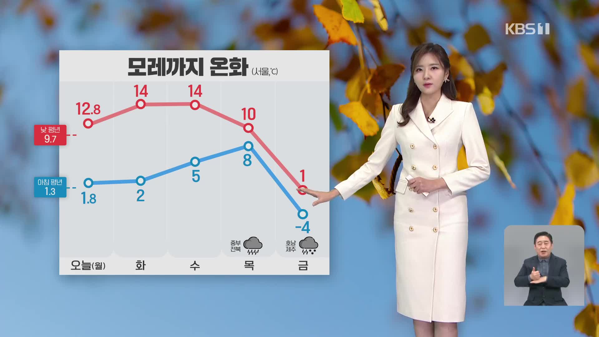 [퇴근길 날씨] 모레까지 온화…내일 아침 영상권