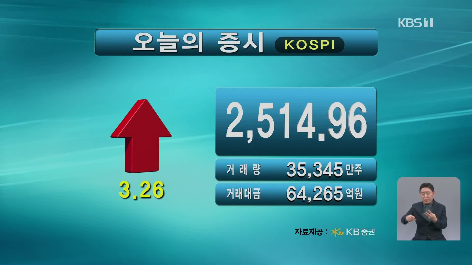 코스피 2,514.96 코스닥 815.98