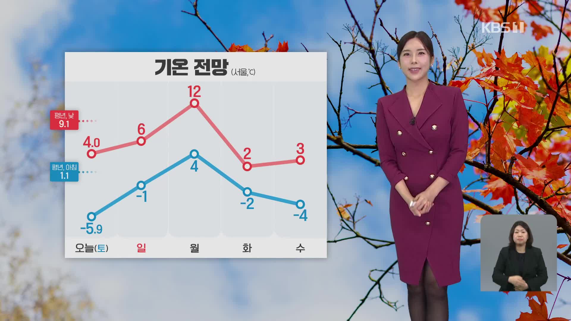 내일, 오늘보다 기온 올라가…동해안 건조특보 [5시 날씨]