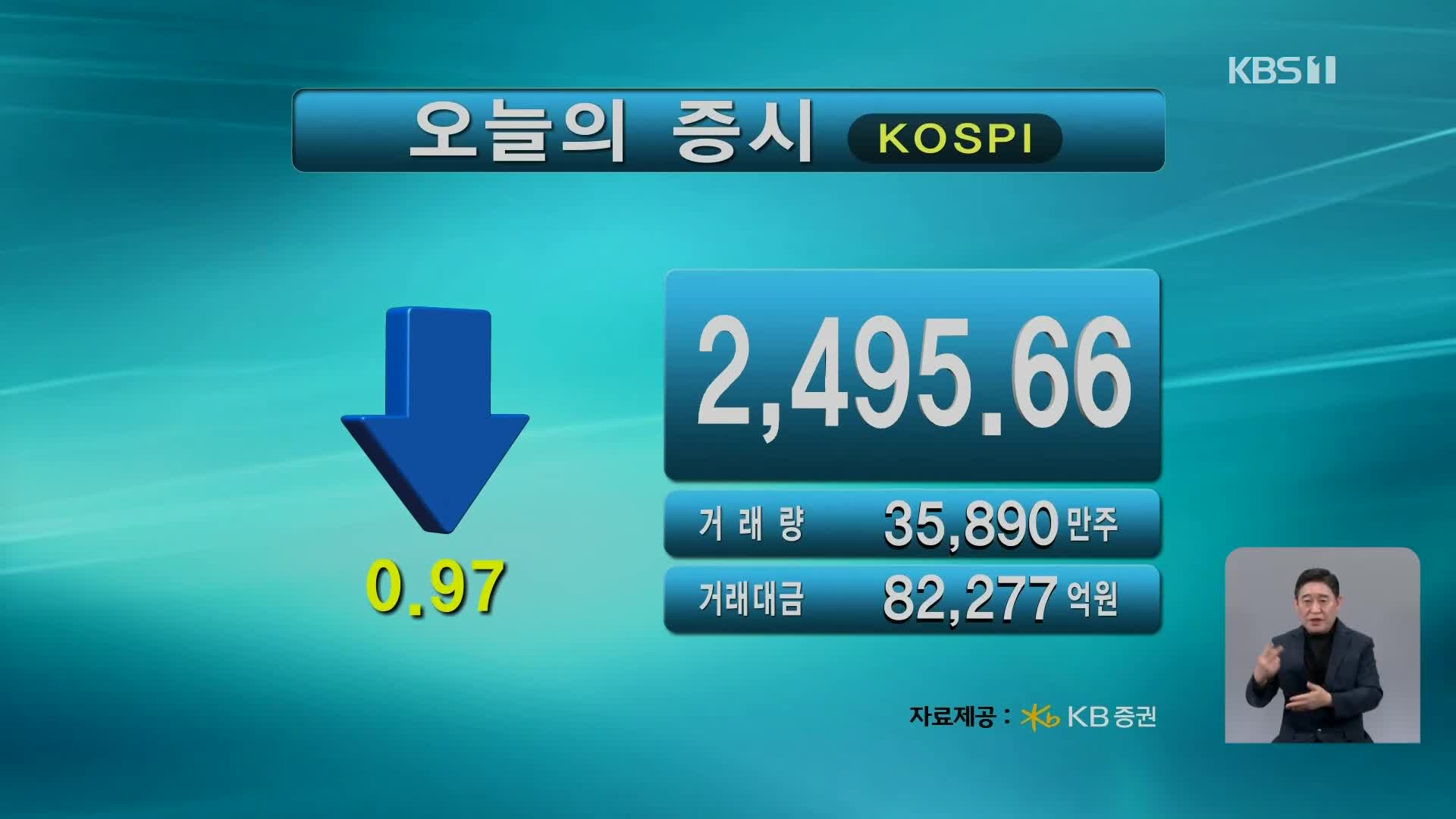 코스피 2,495.66 코스닥 810.25