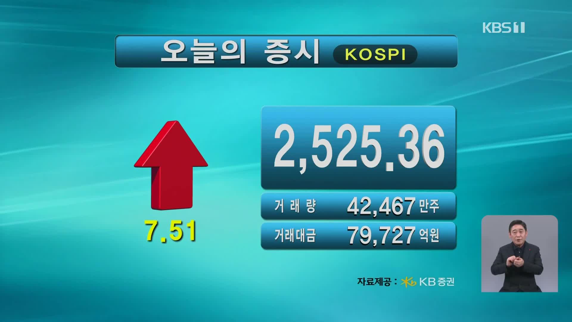 코스피 2,525.36 코스닥 835.25