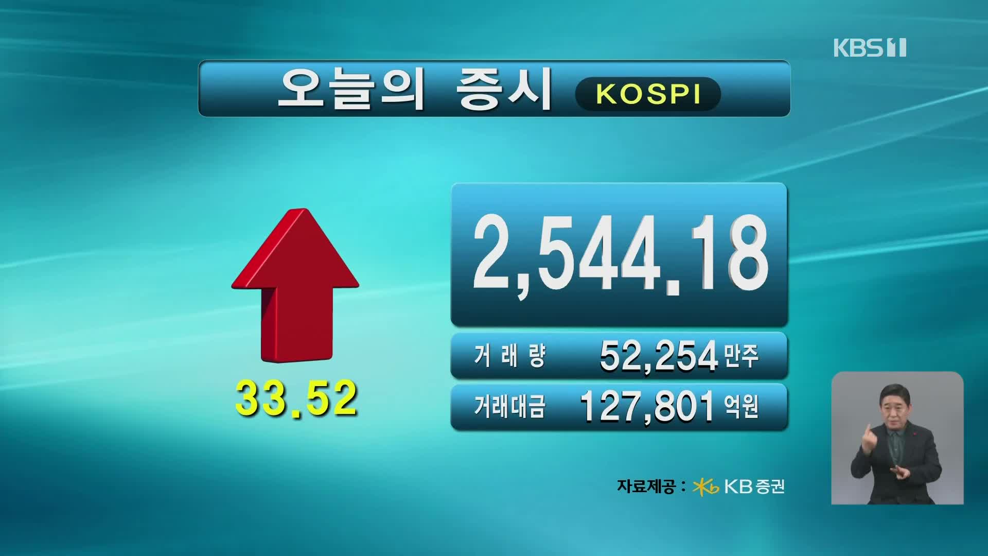 코스피 2,544.18 코스닥 840.59