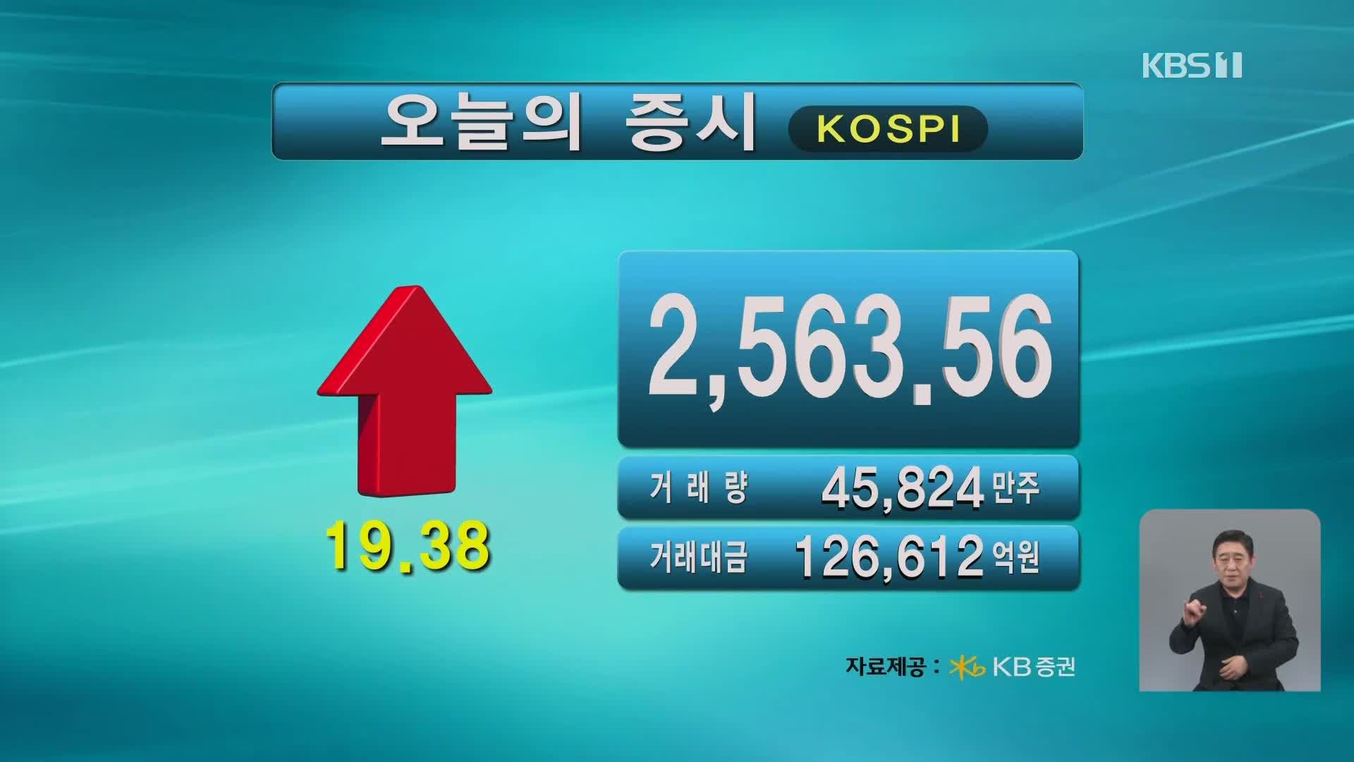 코스피 2,563.56 코스닥 838.31